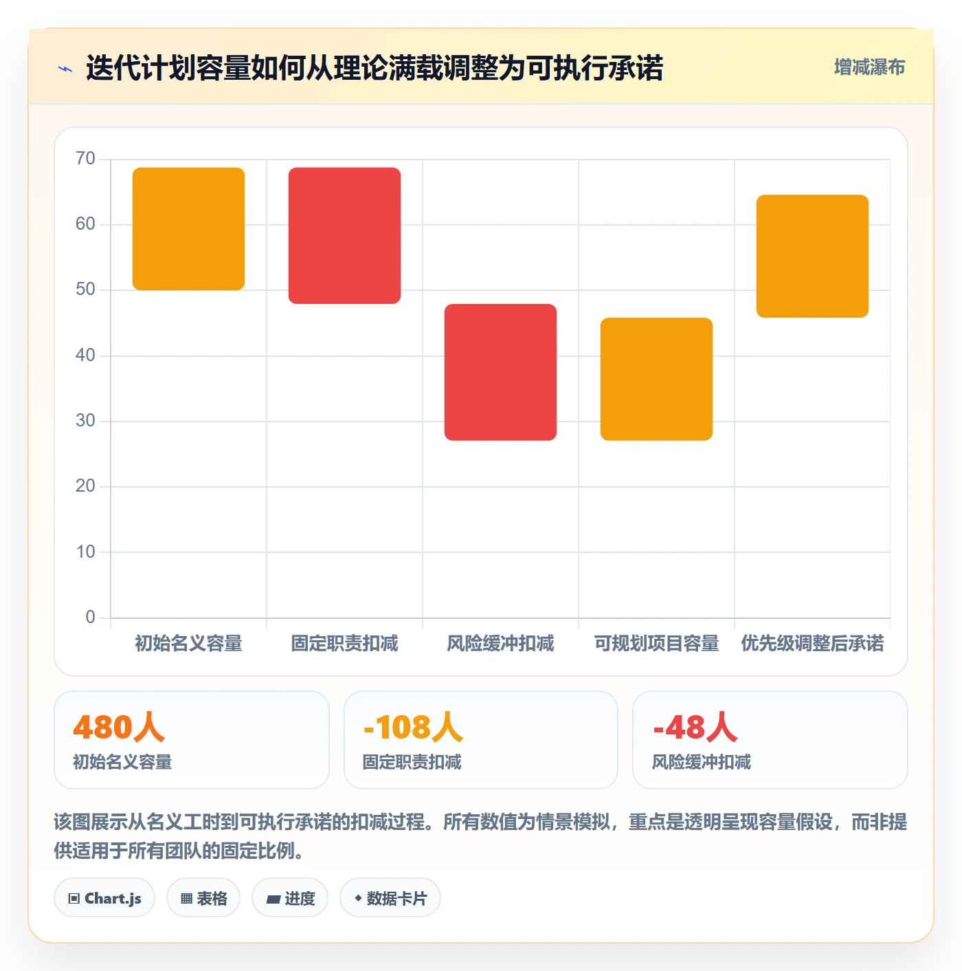 资源平衡最佳实践:研发团队资源负载落地方案,常见问题