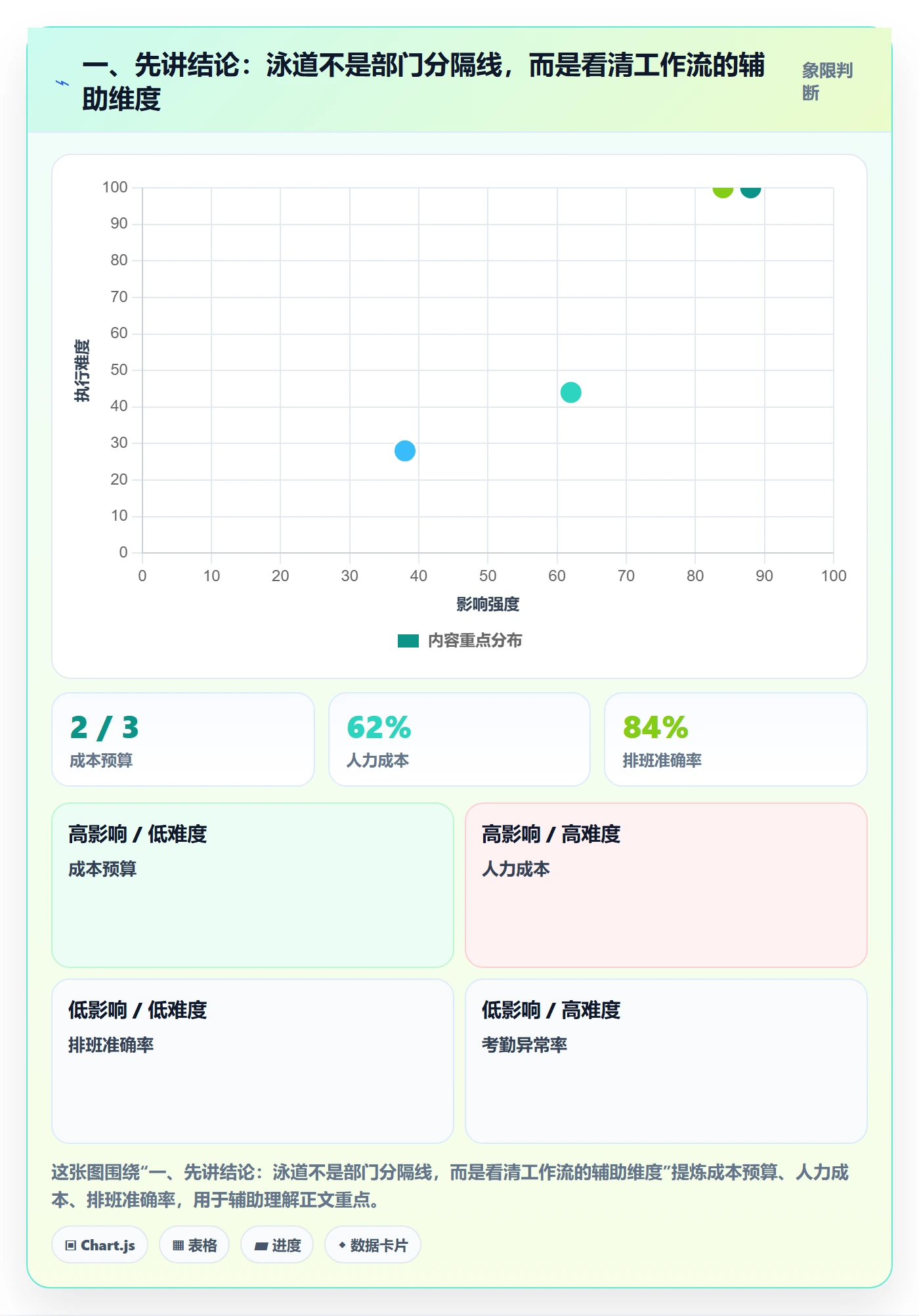 泳道实操方法：跨部门团队提升看板效率的最佳实践方法与模板