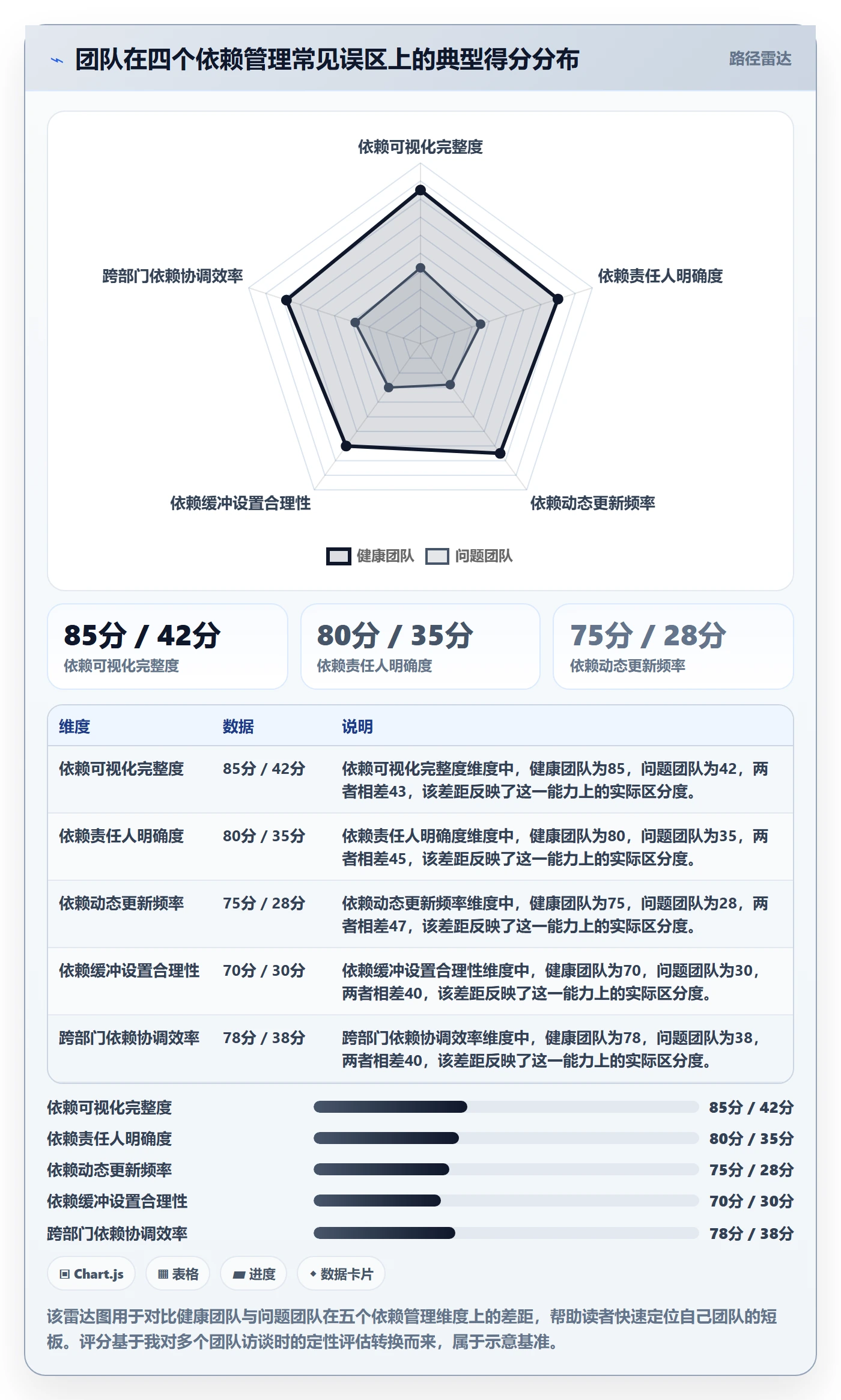 任务依赖依赖关系全流程:管理层效率提升与一文讲清