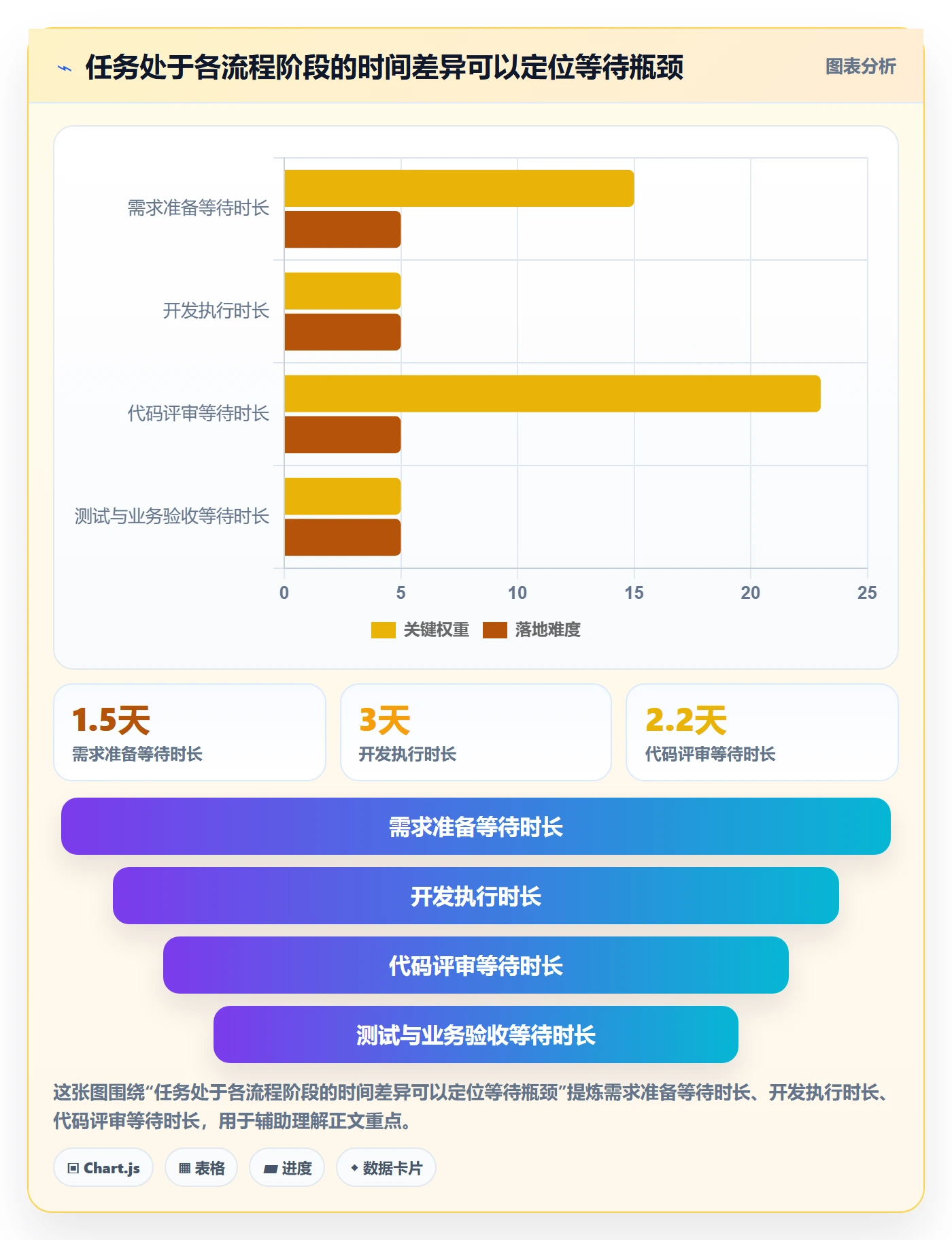 Sprint实操方法:项目负责人提升敏捷项目效率的流程优化方法与模板
