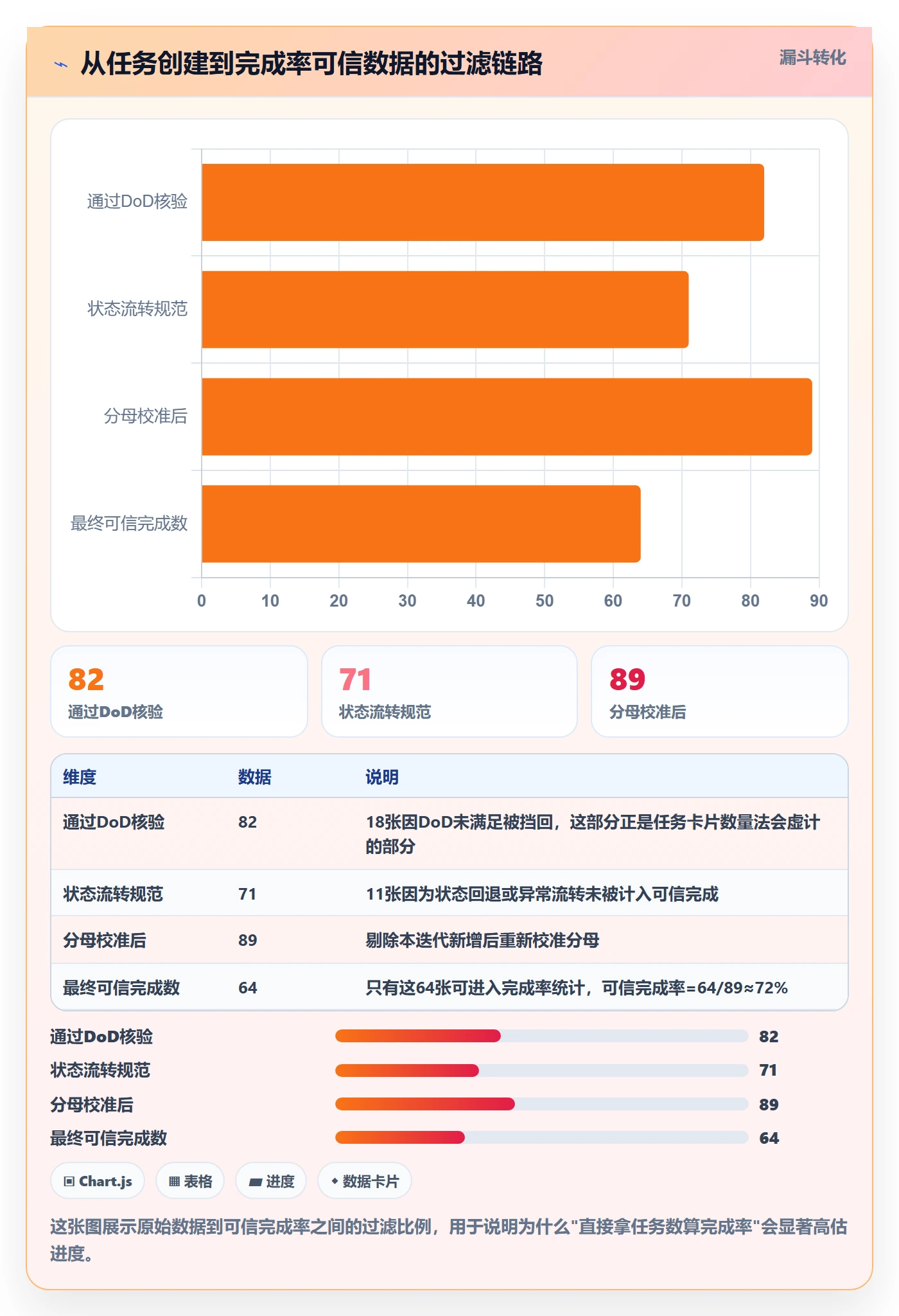 进度管理完成率教程:研发团队落地方案,避坑指南