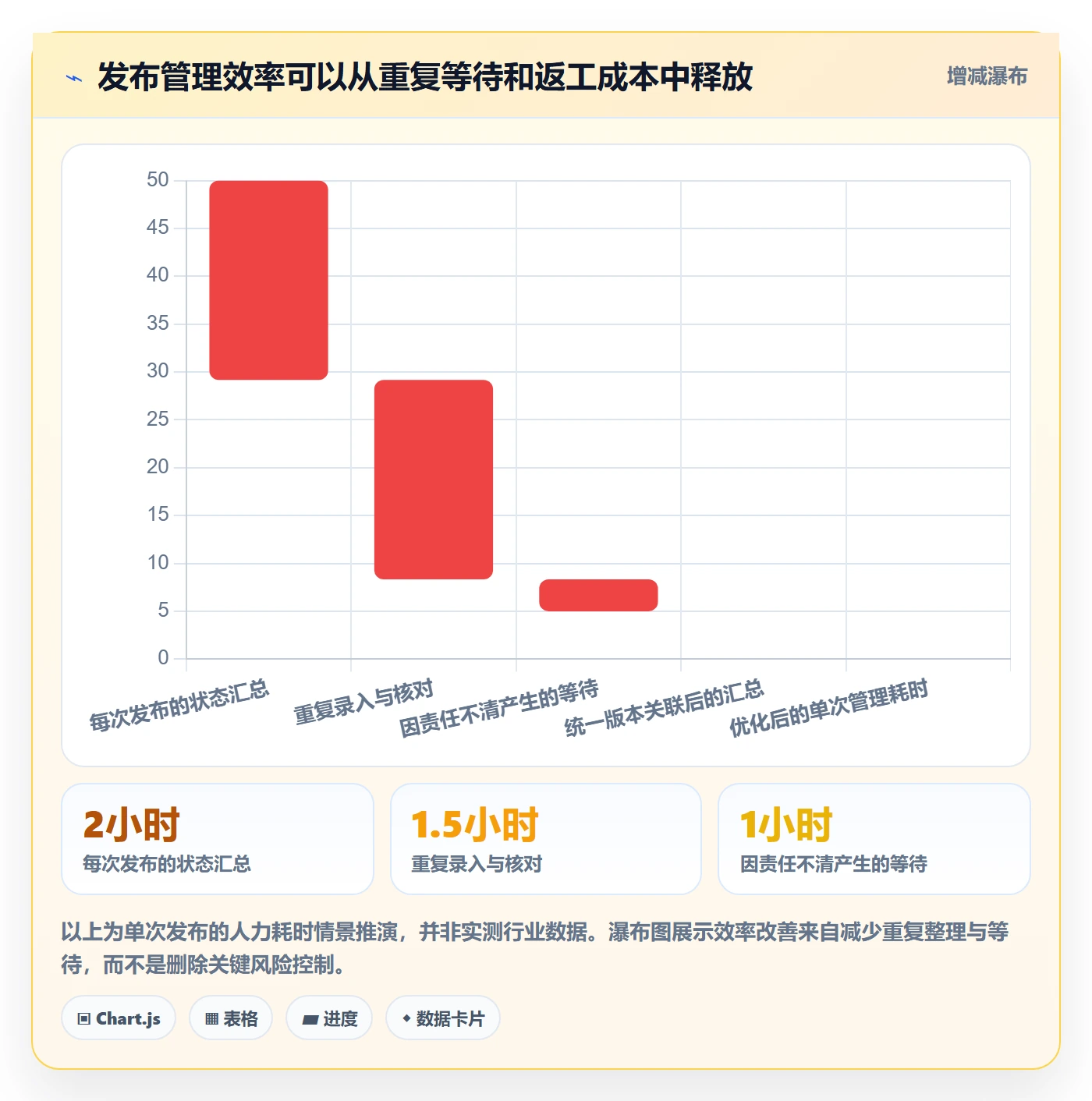 发布检查实操方法:产品经理提升发布管理效率的最佳实践方法与模板
