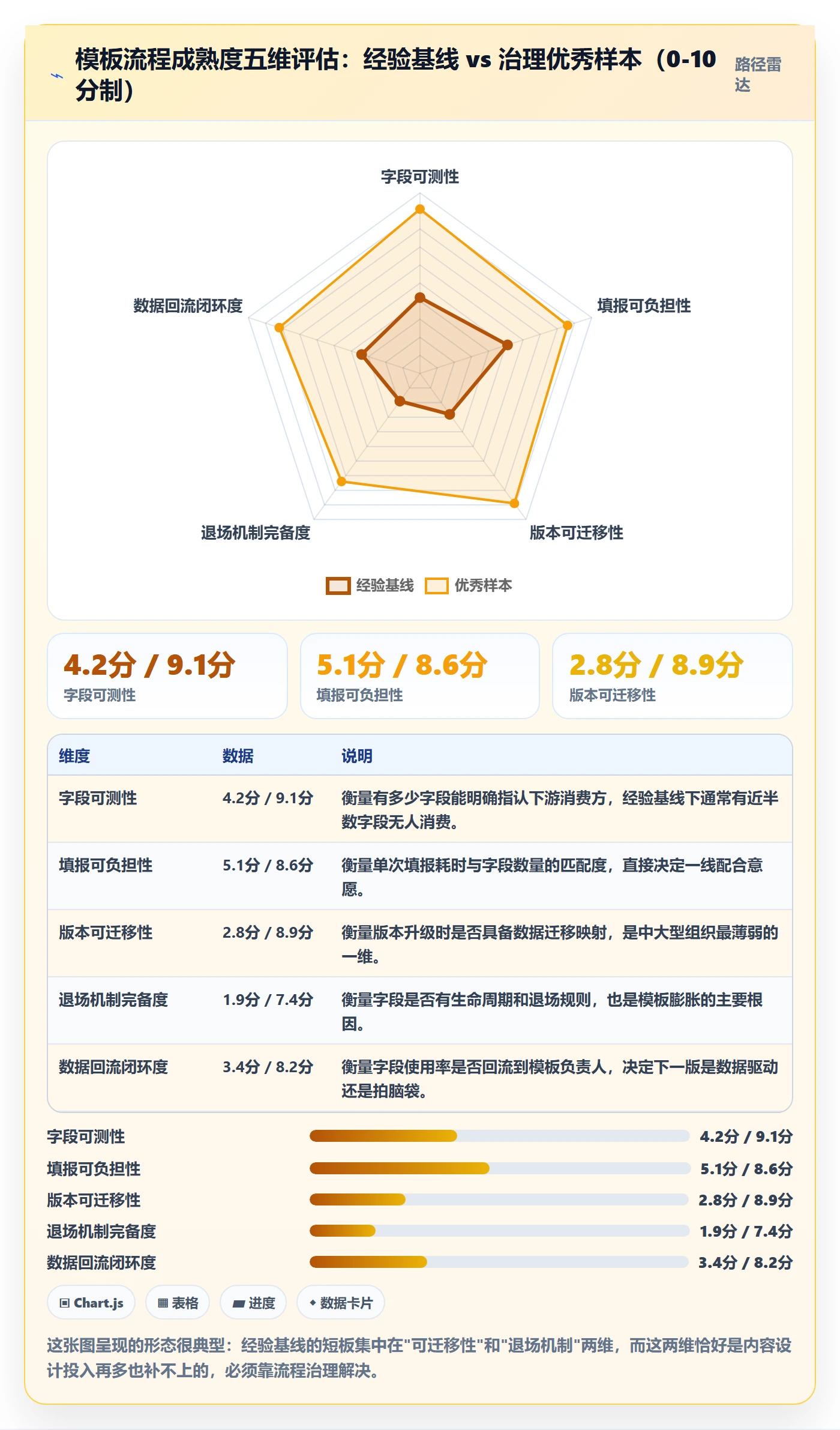 项目模板如何做好模板流程?PMO数据分析与操作步骤