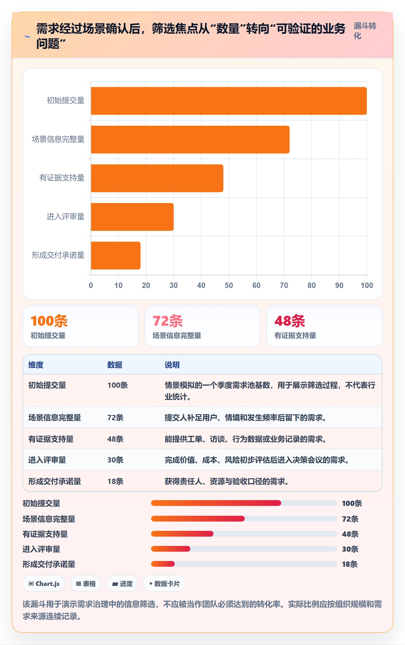 场景管理指南：PMO如何做好产品需求，入门指南全流程
