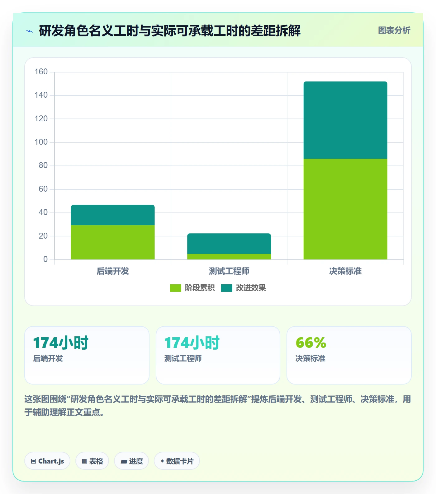 人力资源计划如何做好资源负载？研发团队风险控制与操作步骤