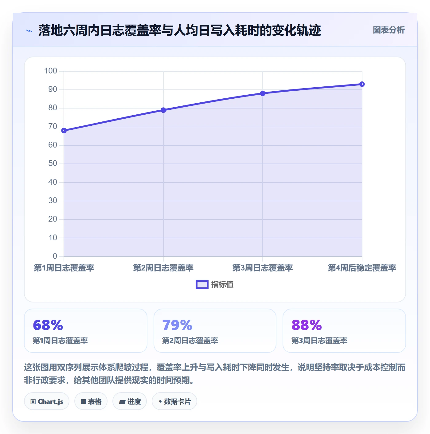 进度跟踪进度日志教程:研发团队落地方案,避坑指南