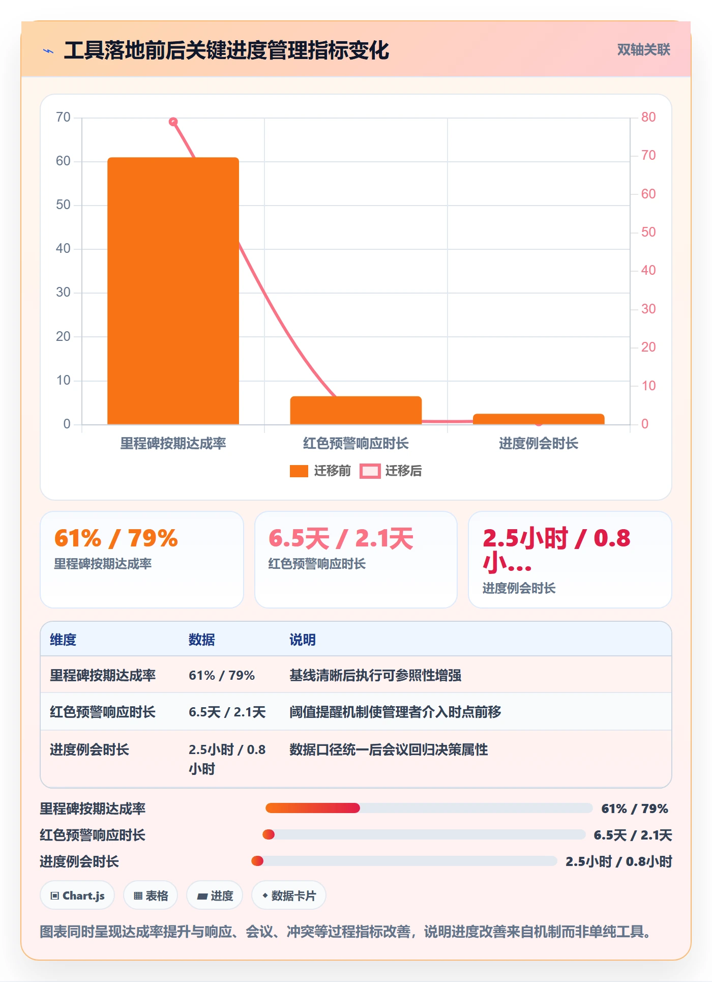 进度管理计划进度全流程:企业管理者效率提升与一文讲清