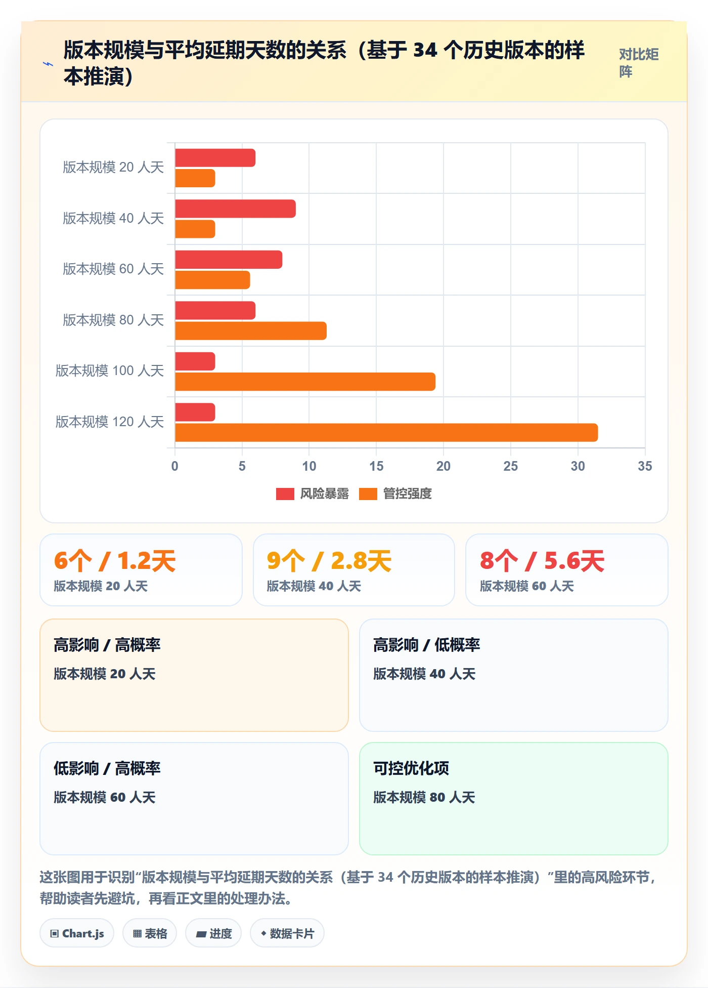 计划版本实操方法:项目经理提升项目规划效率的效率提升方法与模板