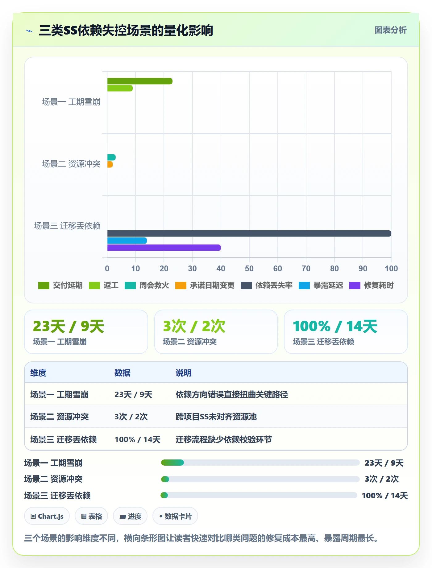 任务依赖SS教程:PMO效率提升,避坑指南