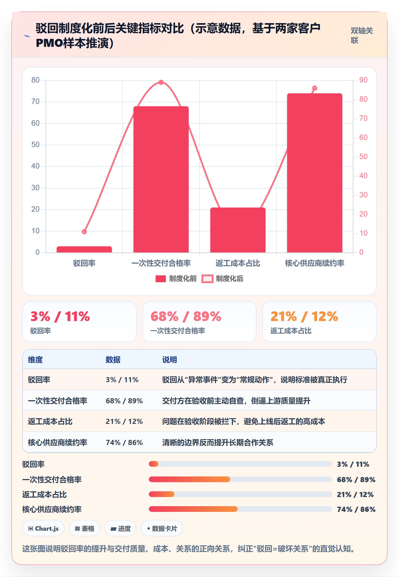 任务验收如何做好驳回？项目经理制度设计与操作步骤