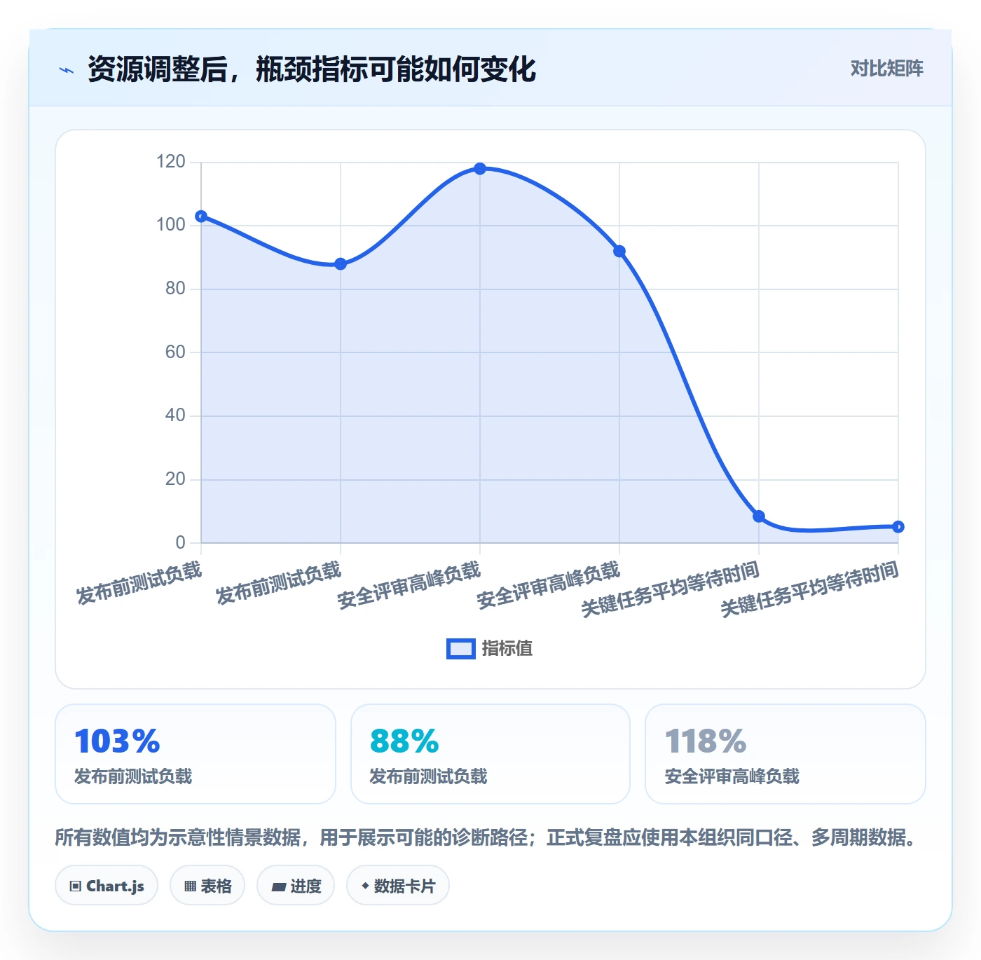 产能最佳实践:企业管理者资源负载入门指南,常见问题