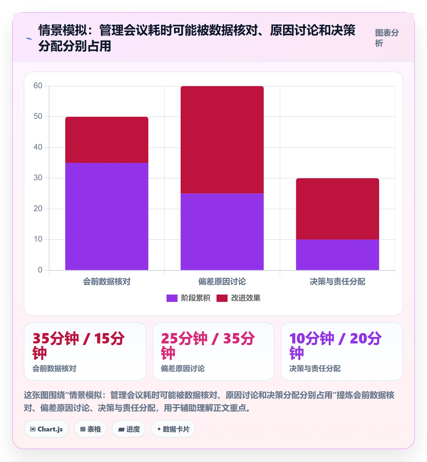 已完成实操方法:管理层提升看板效率的落地方案方法与模板