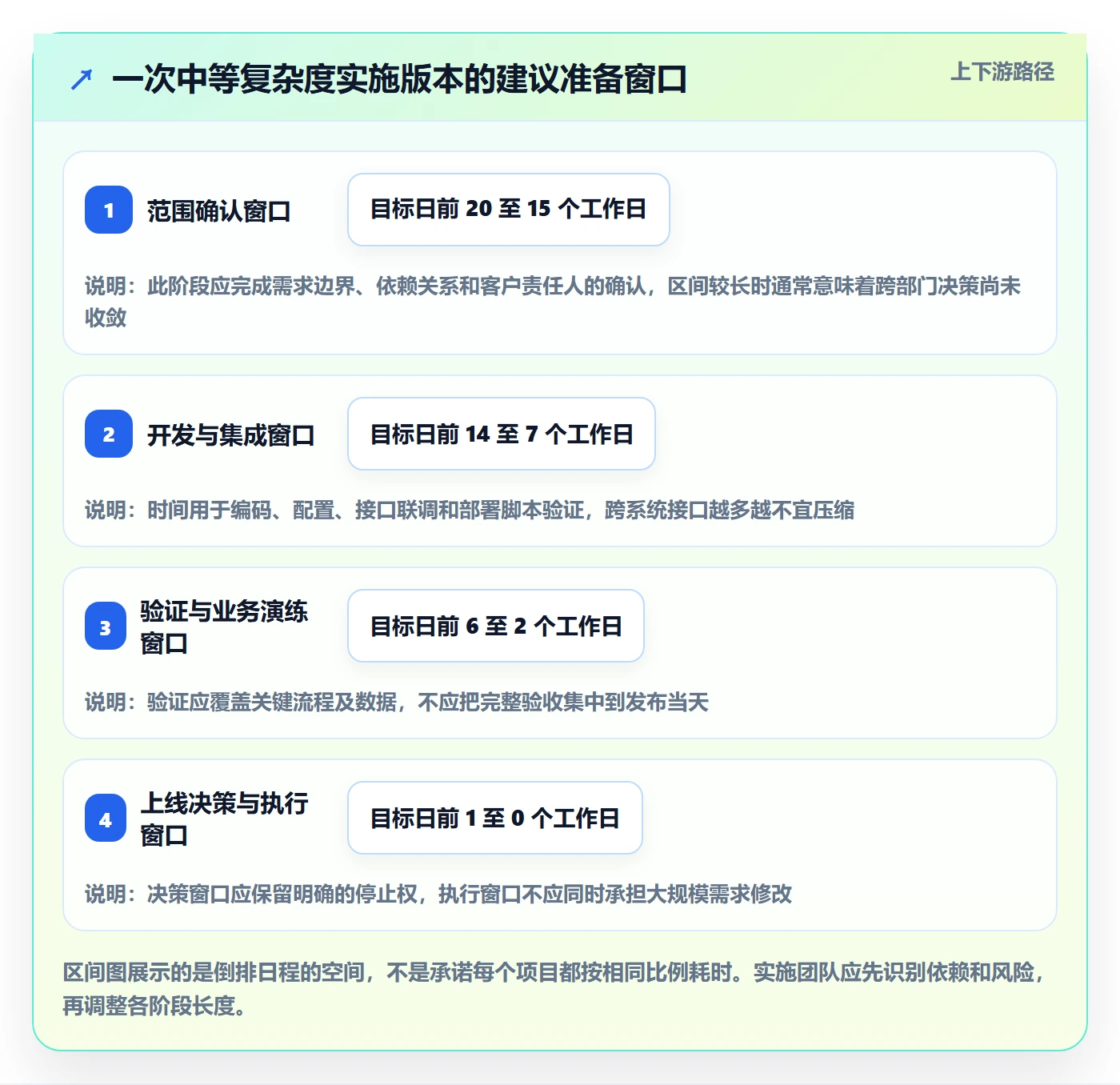 版本发布时间落地方案：实施团队开展版本管理的实操方法案例解析