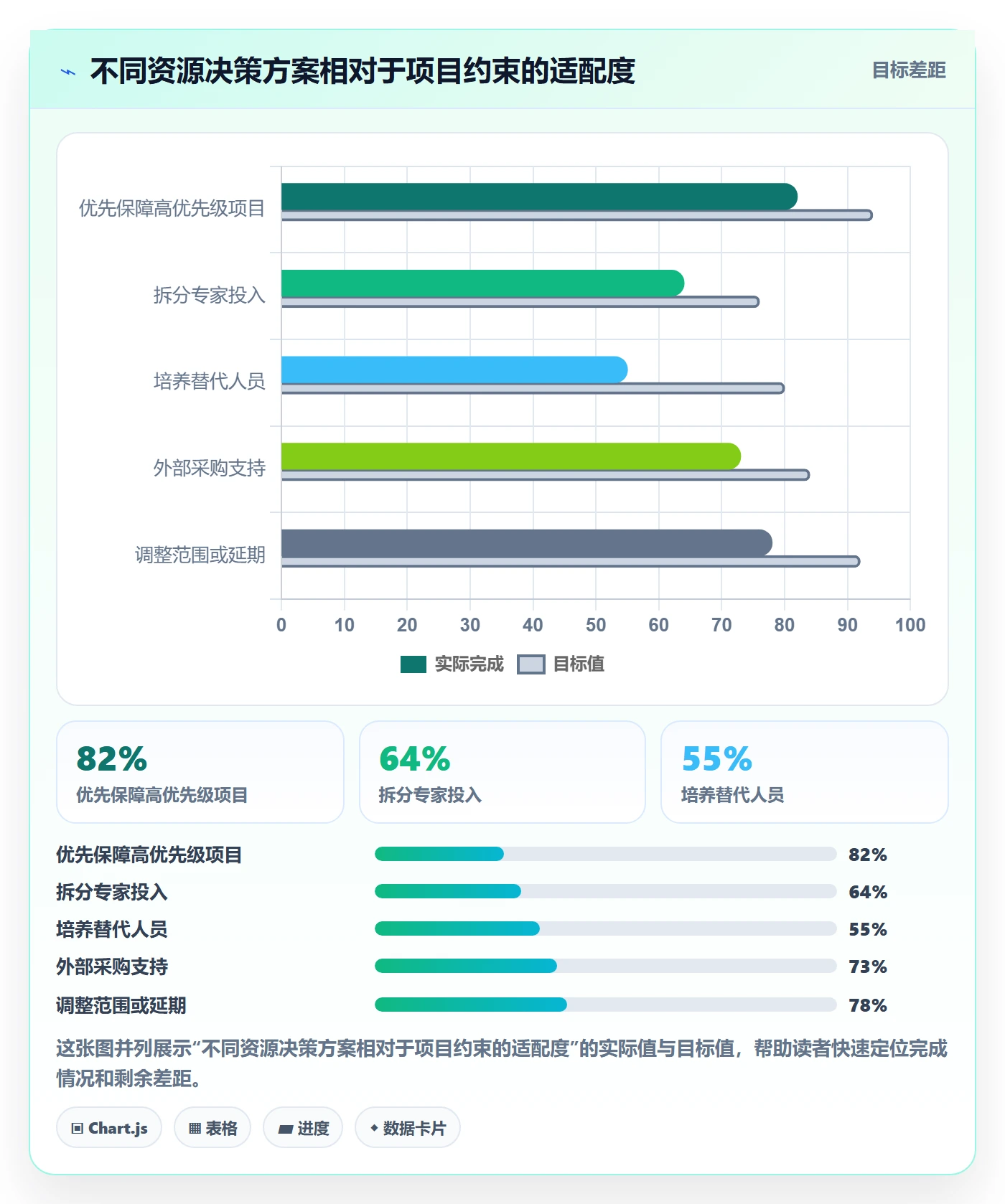 可用工时管理方法大全:PMO人力资源计划协同管理落地清单