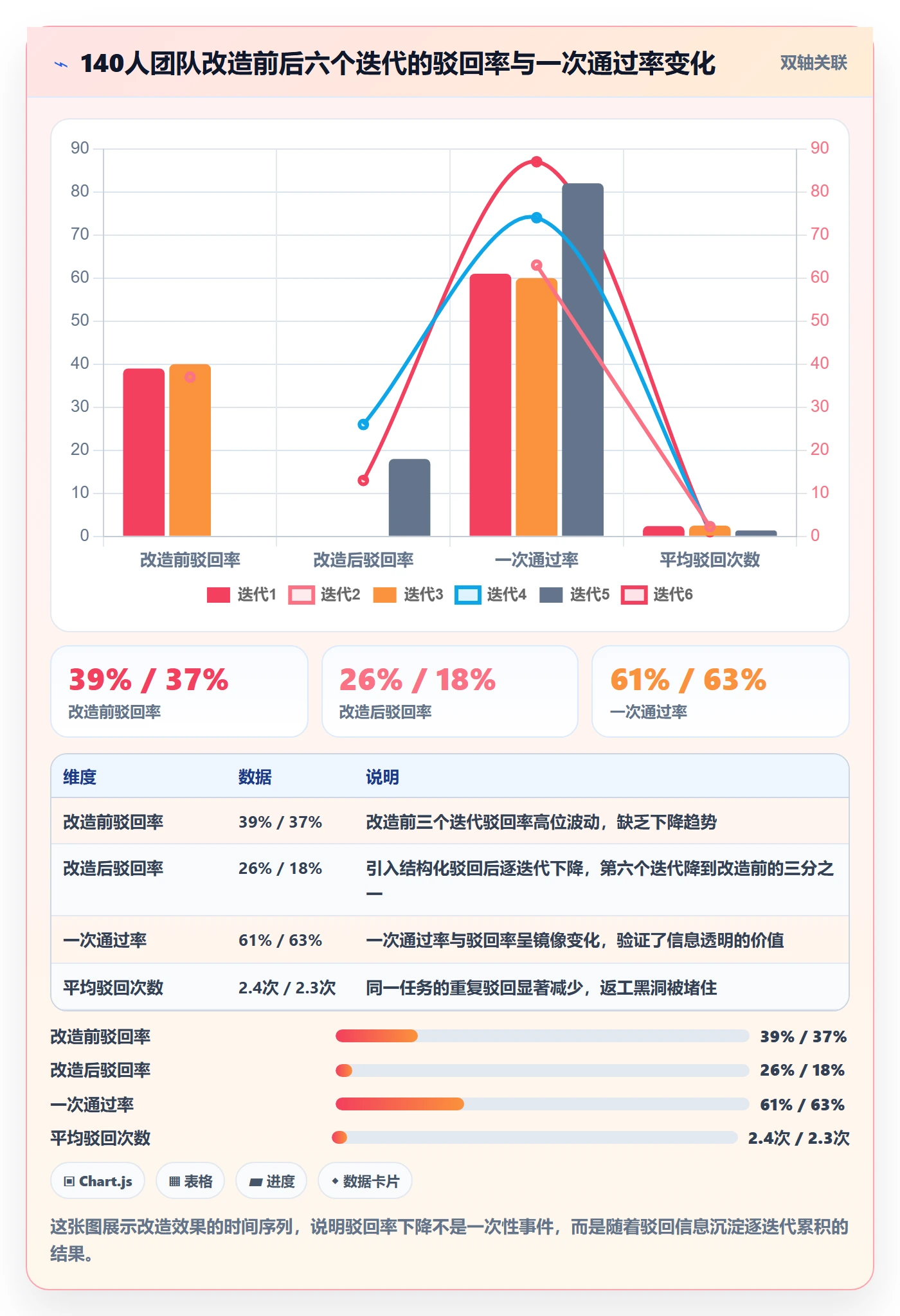 任务验收如何做好驳回?项目负责人实操方法与操作步骤