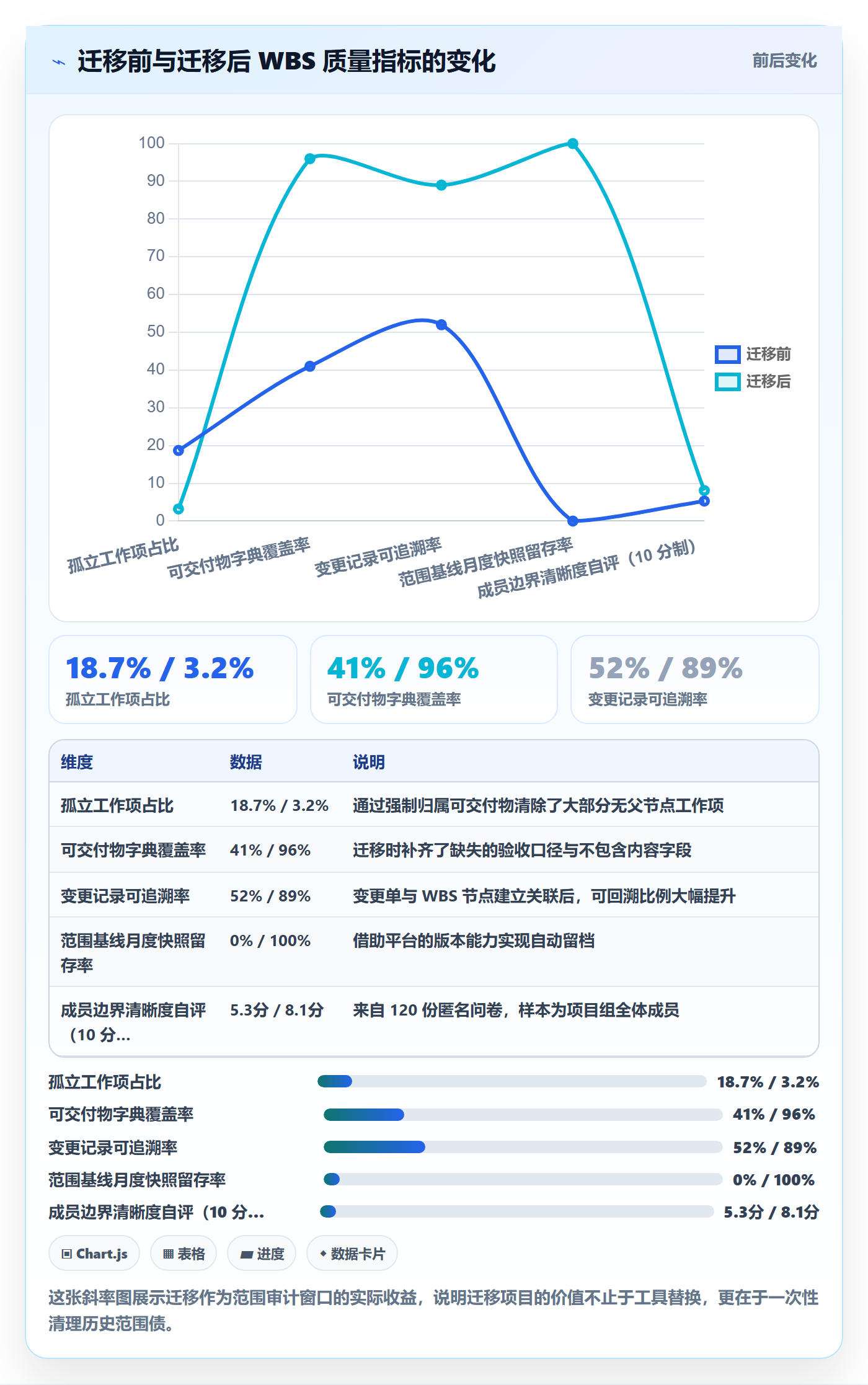 WBS最佳实践:项目成员项目范围制度设计,常见问题