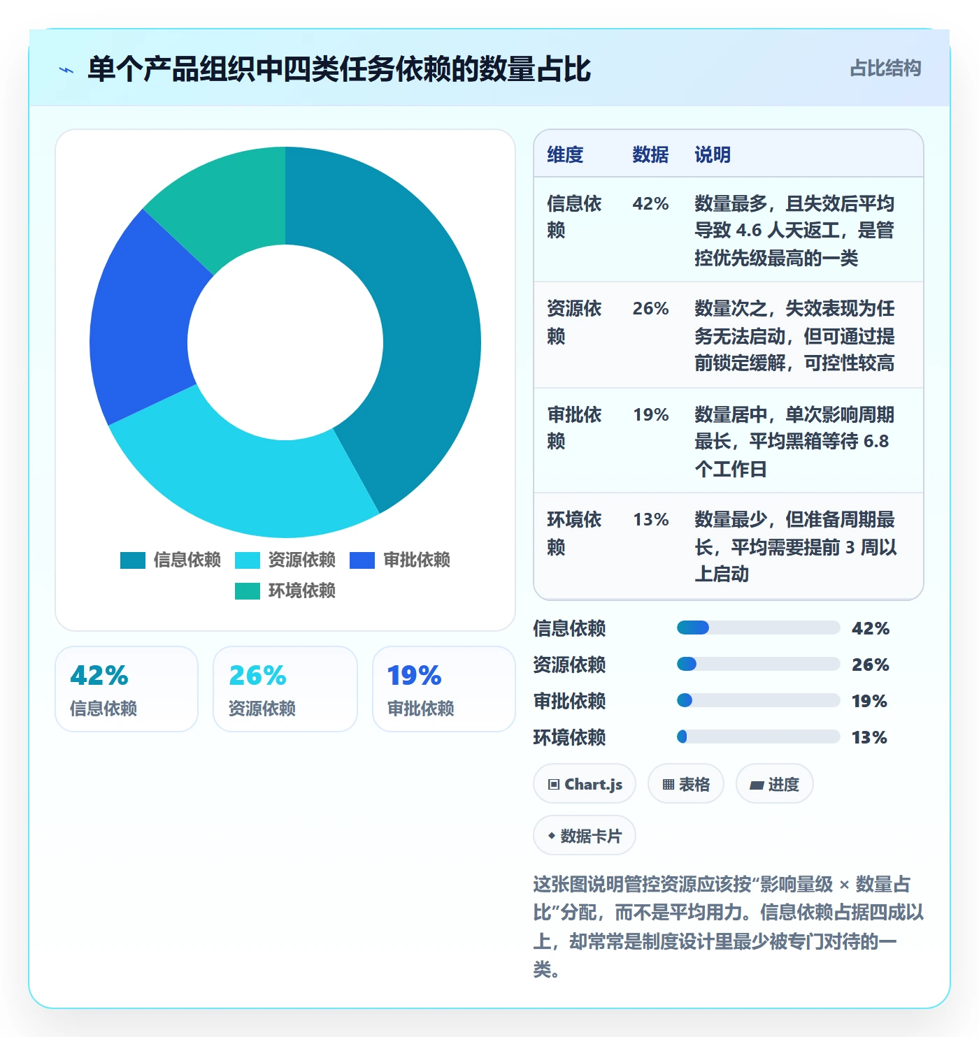 任务依赖如何做好前置任务?PMO制度设计与操作步骤