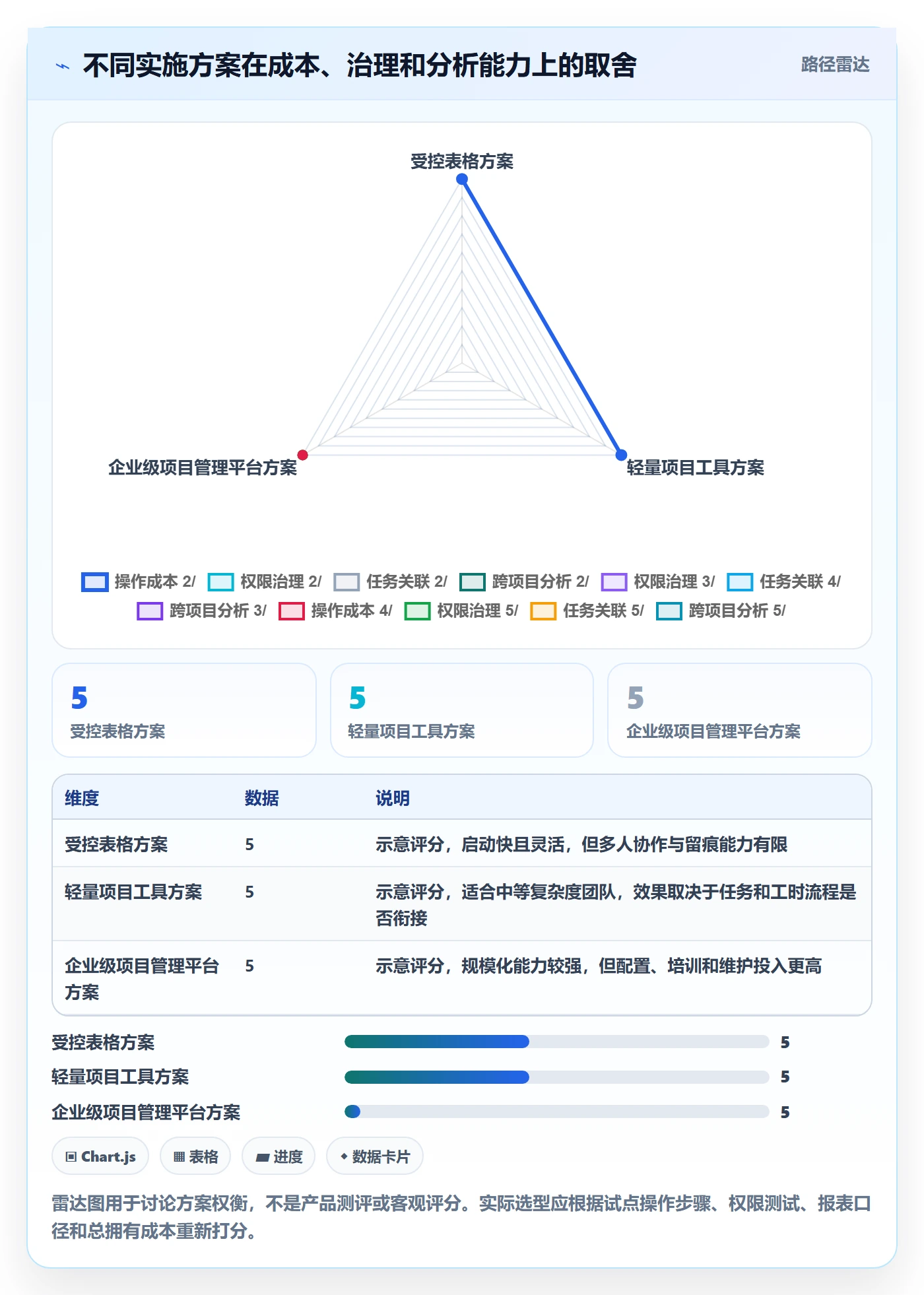 工时表如何做好日报工时？项目负责人落地方案与操作步骤