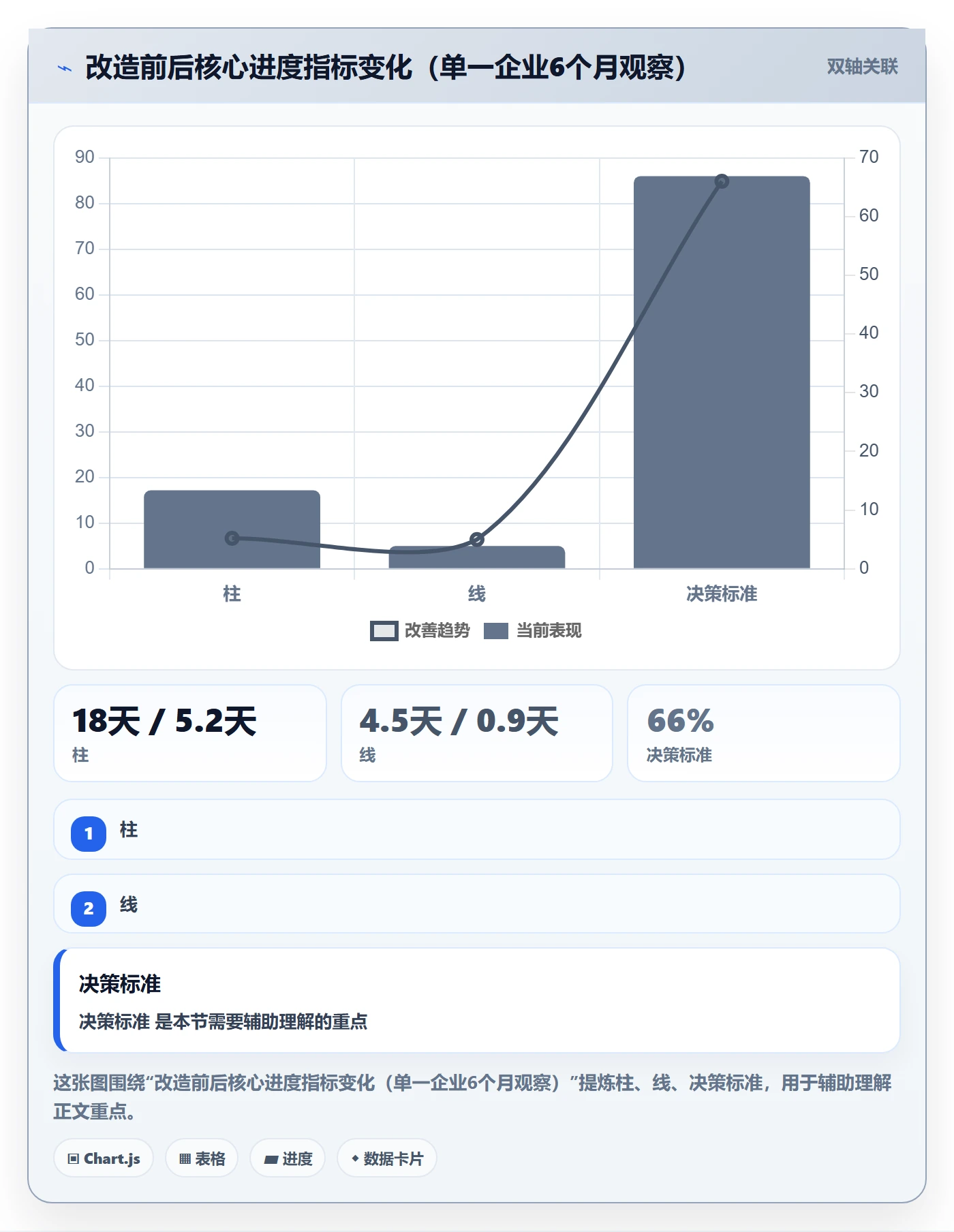 进度管理计划进度全流程:企业管理者效率提升与一文讲清