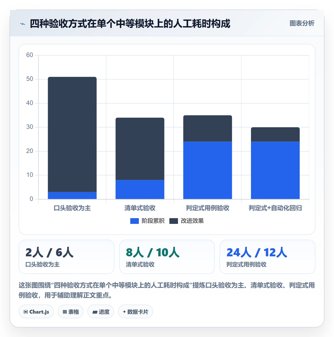 任务验收返工全流程:实施团队最佳实践与一文讲清