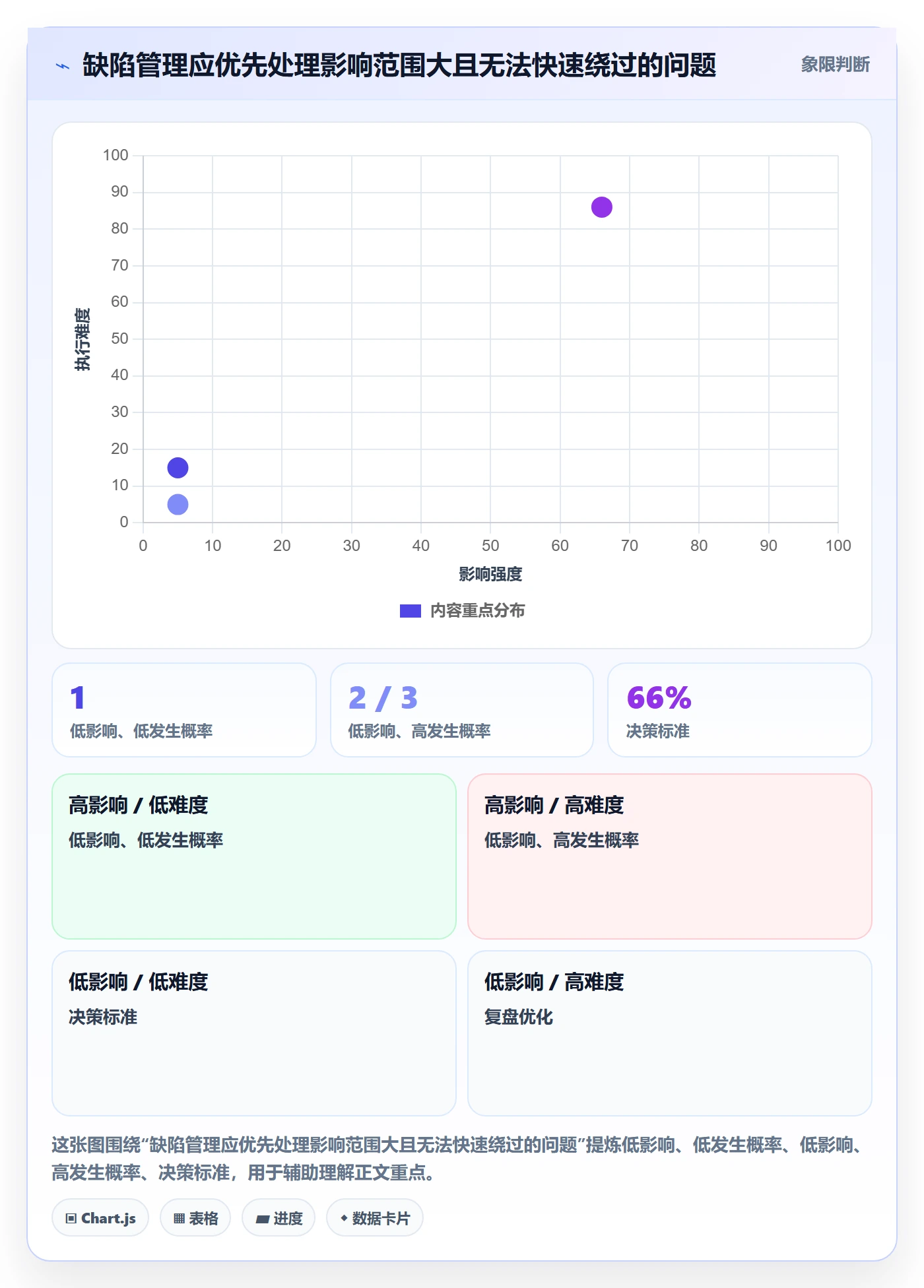 Bug / 缺陷如何做好缺陷？项目经理风险控制与操作步骤