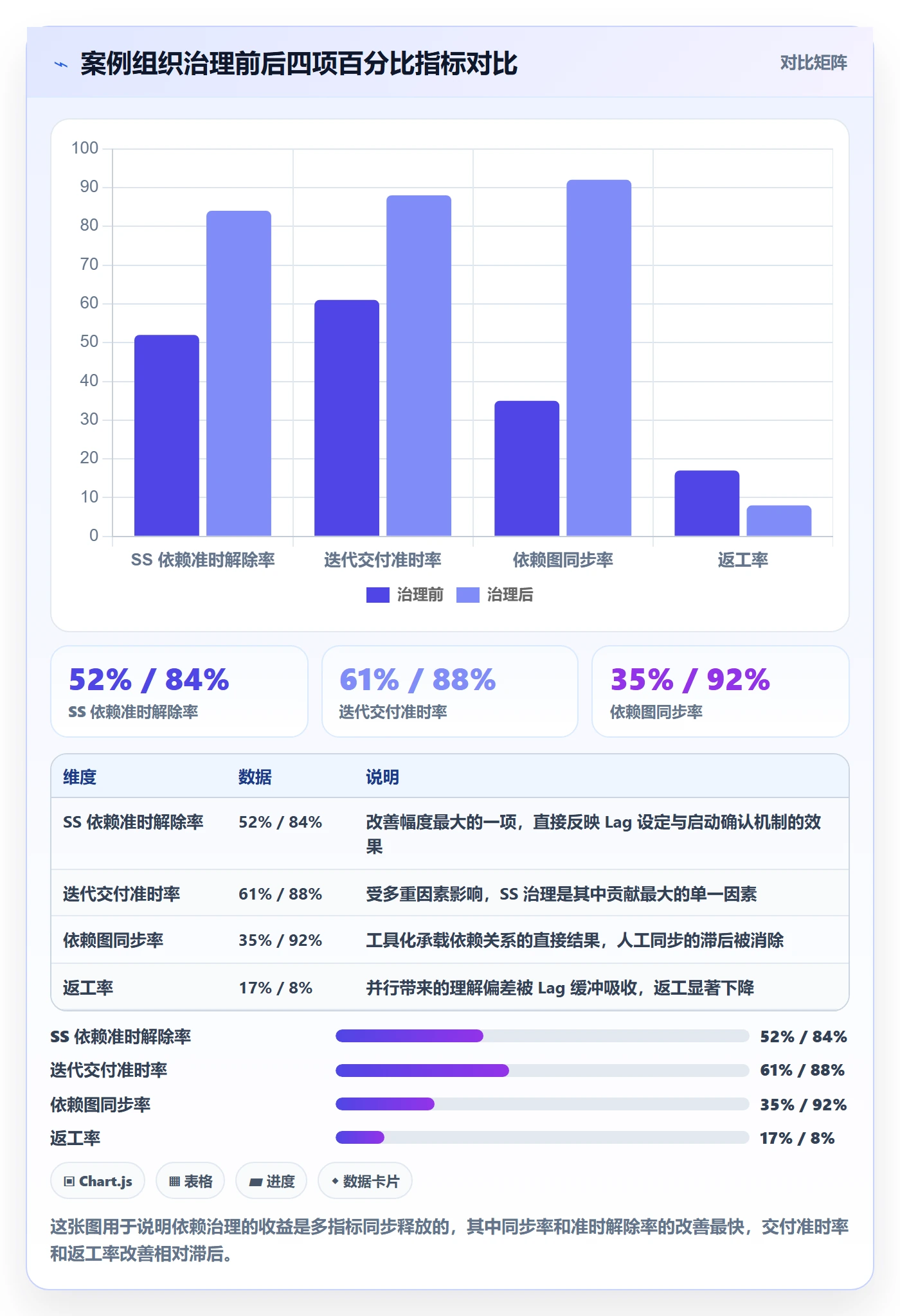 任务依赖如何做好SS?企业管理者流程优化与操作步骤