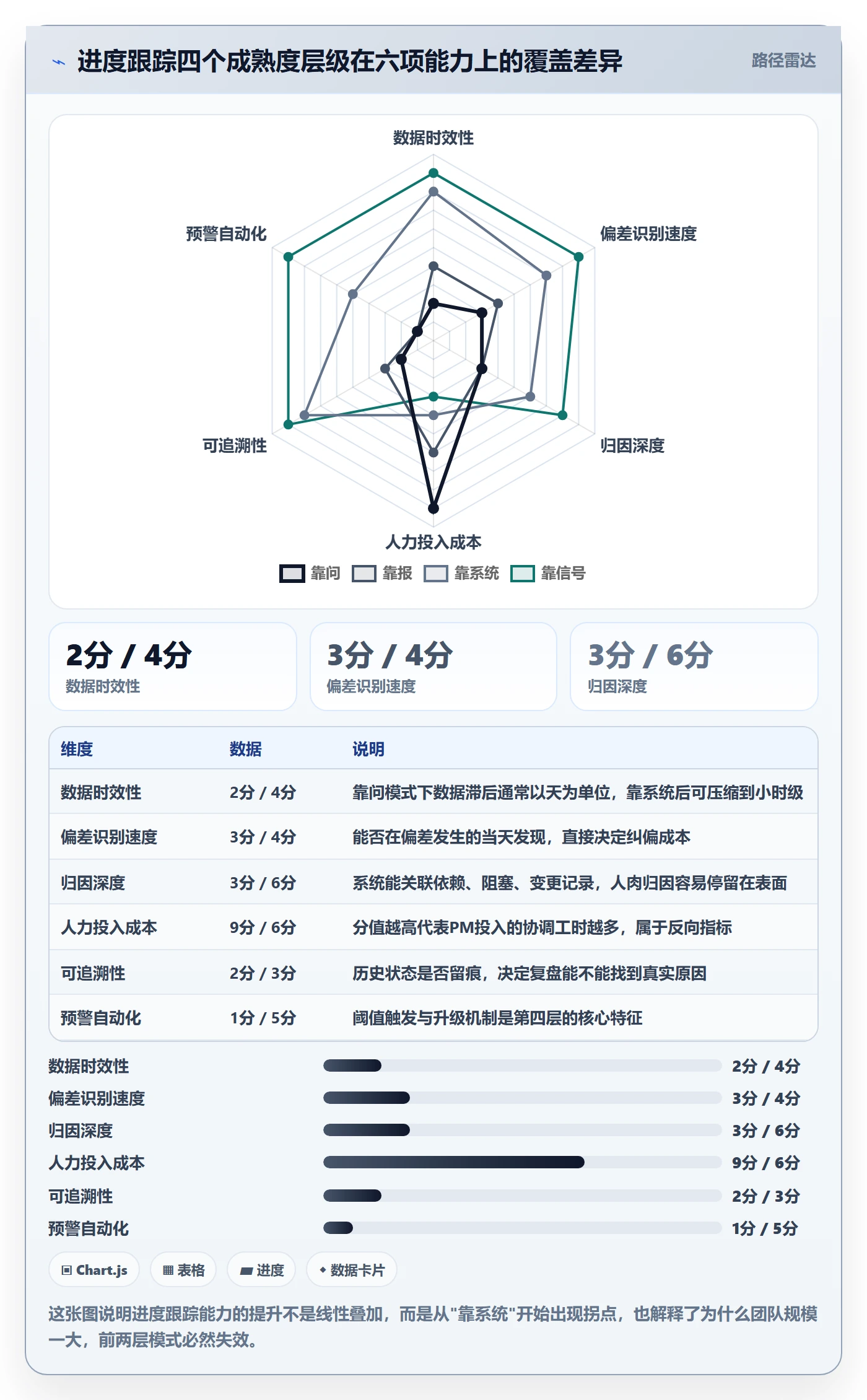 进度跟踪进展全流程：项目经理入门指南与一文讲清