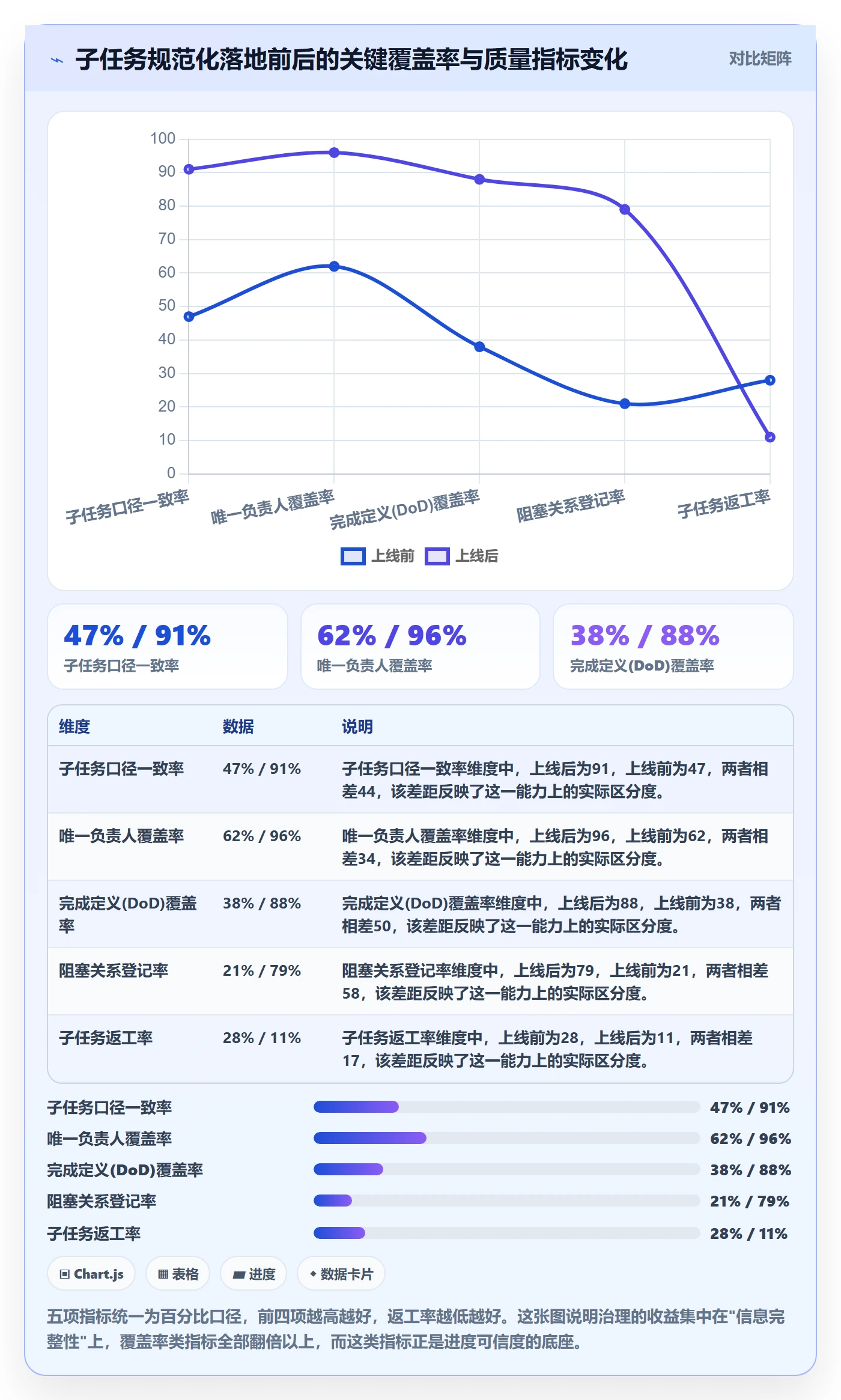 任务管理子任务全流程：项目负责人效率提升与一文讲清