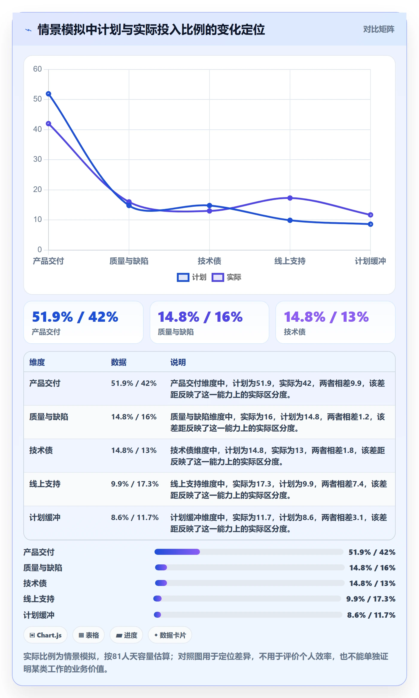 投入比例实操方法:研发团队提升人力资源计划效率的入门指南方法与模板