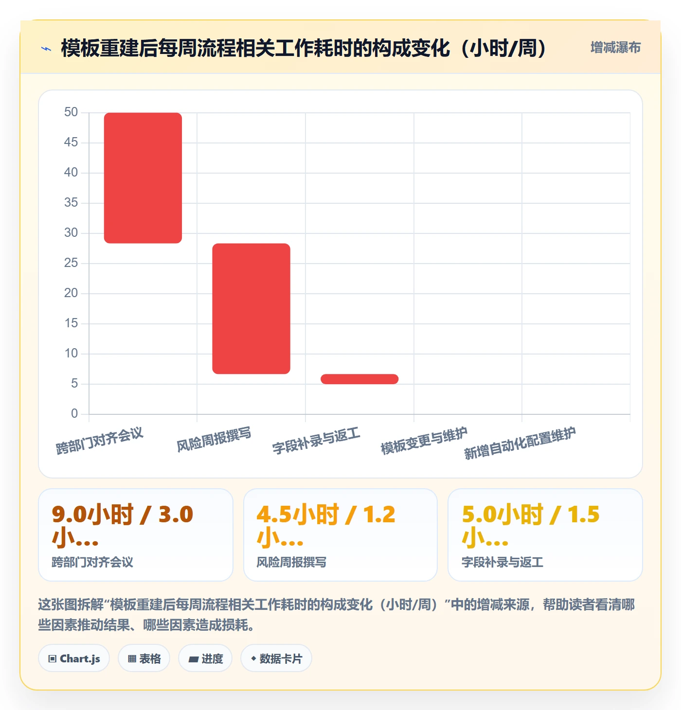 项目模板怎么做?管理层流程优化:项目模板从0到1