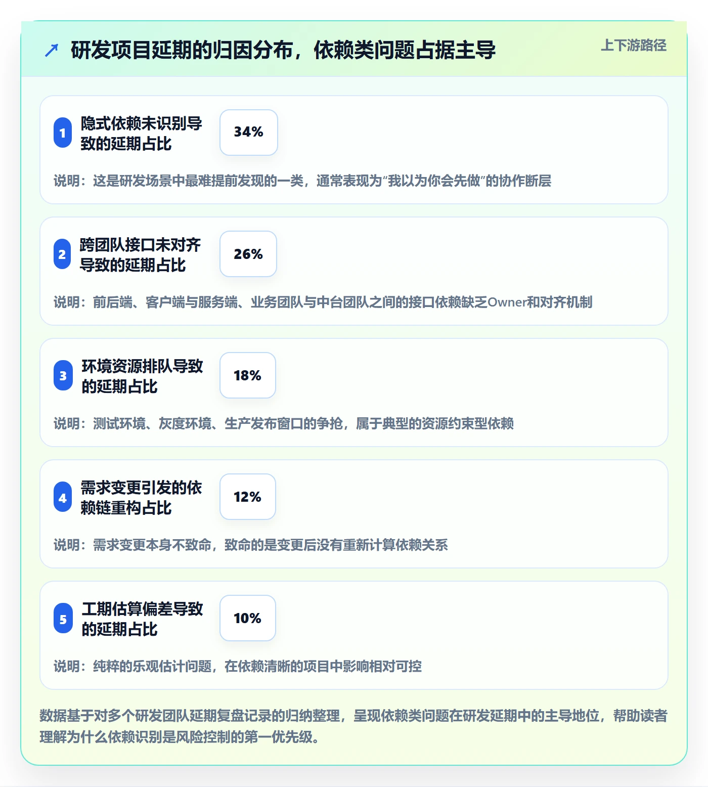 任务依赖关键路径教程：研发团队风险控制，避坑指南