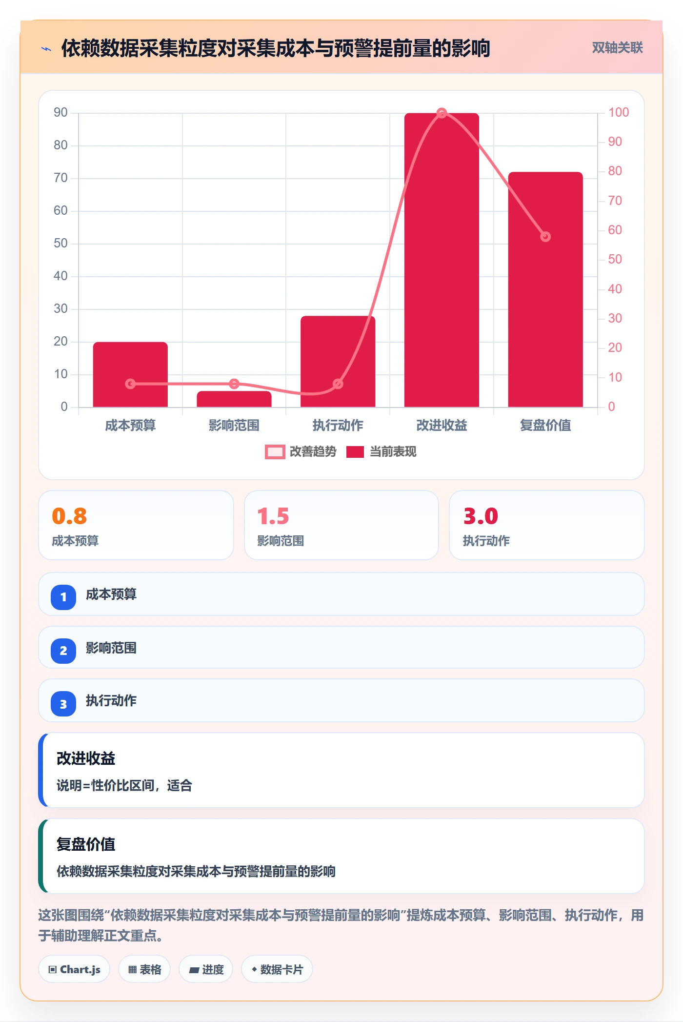 任务依赖如何做好依赖冲突？企业管理者数据分析与操作步骤