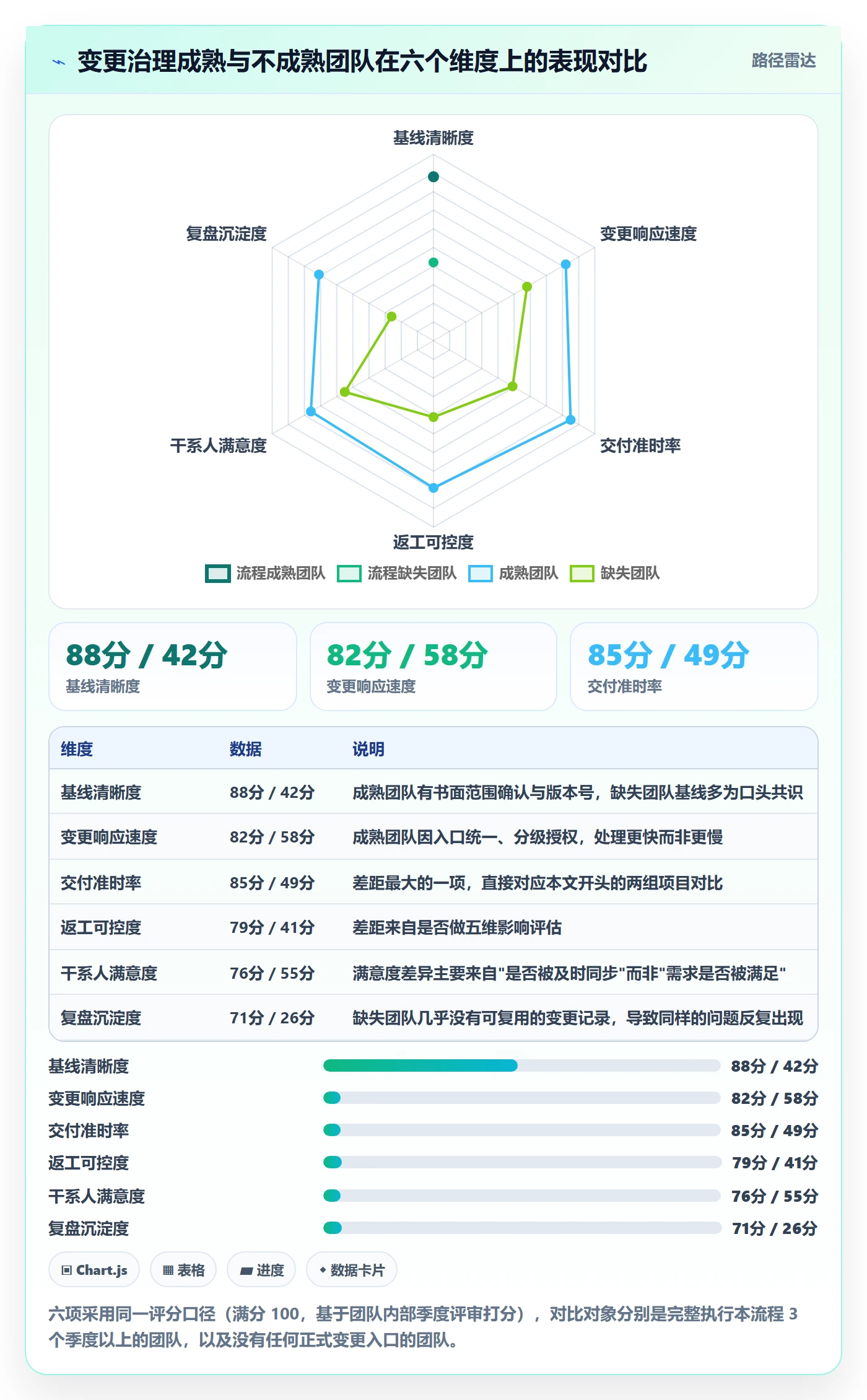 项目规划计划调整全流程：产品经理效率提升与一文讲清