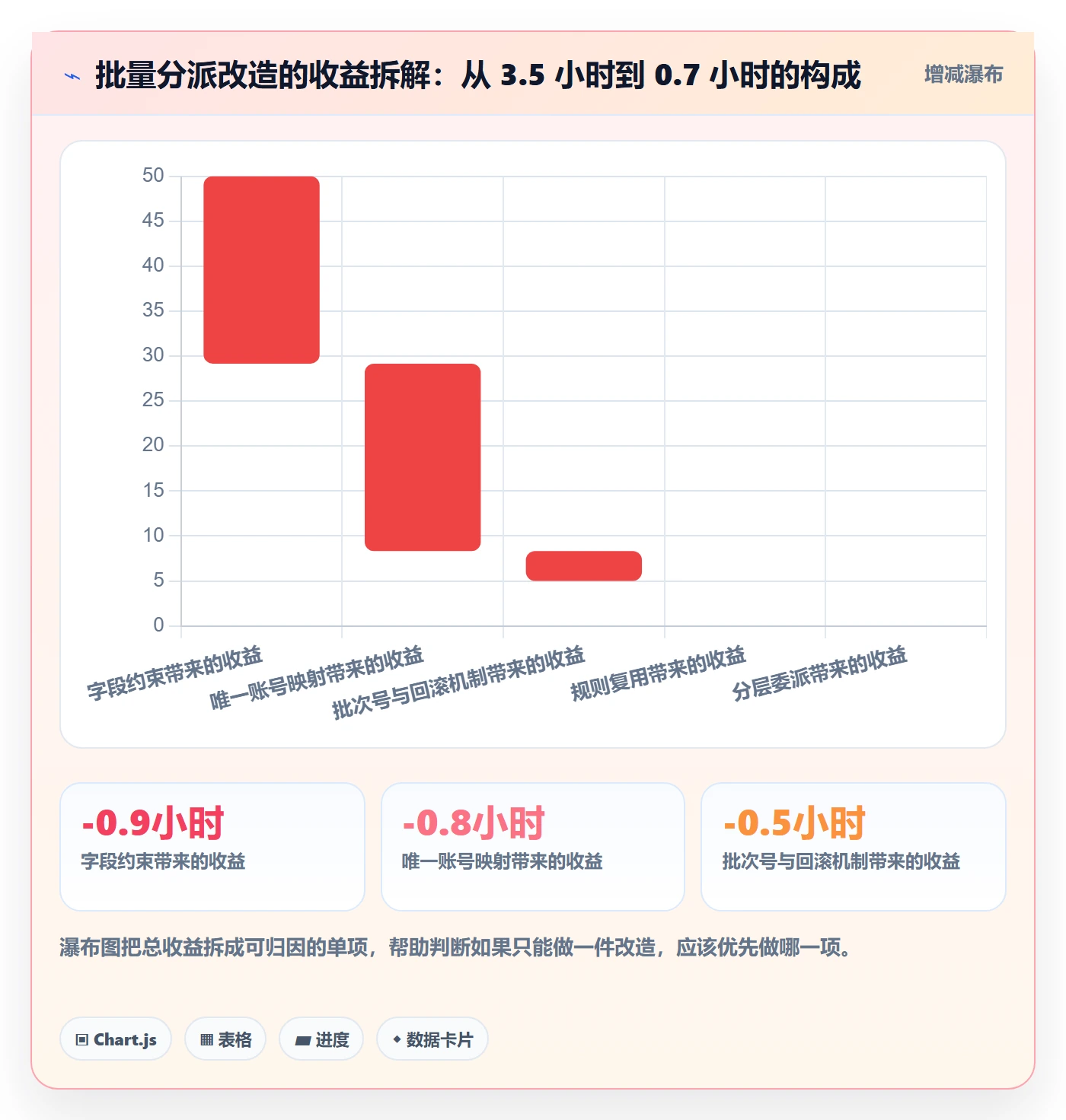 批量分配最佳实践：跨部门团队任务分派效率提升，常见问题