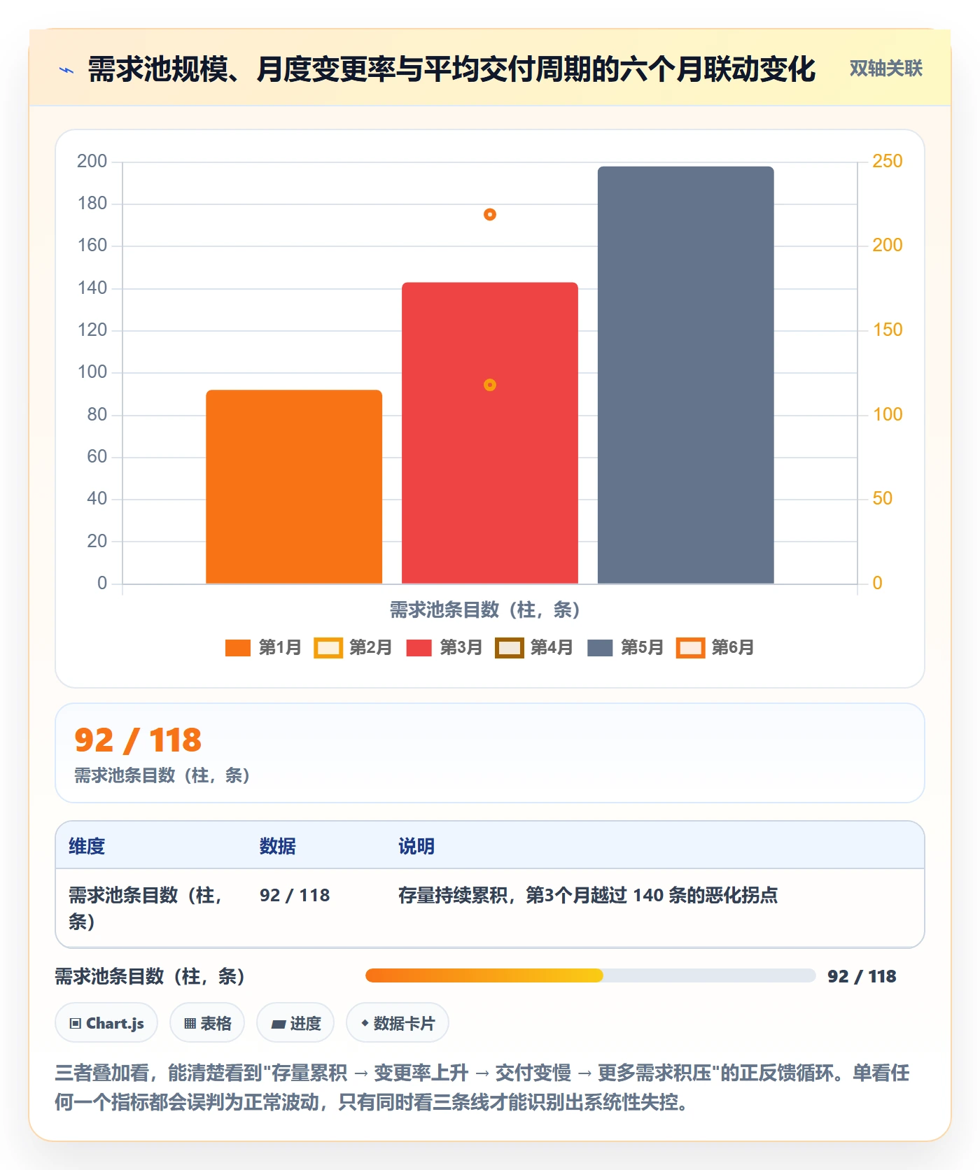 项目范围如何做好范围?跨部门团队风险控制与操作步骤