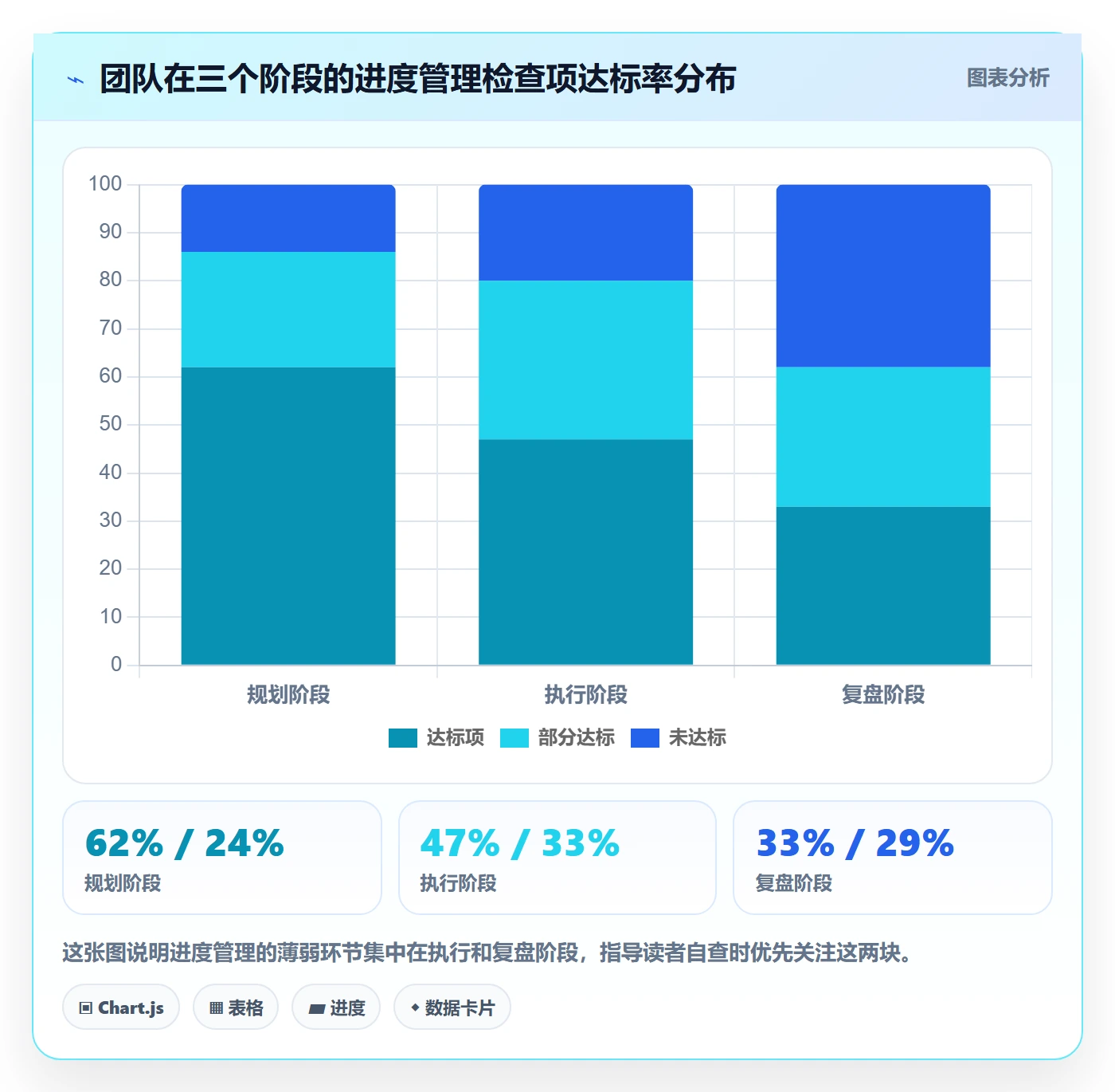 阶段进度管理方法大全：研发团队进度管理效率提升落地清单