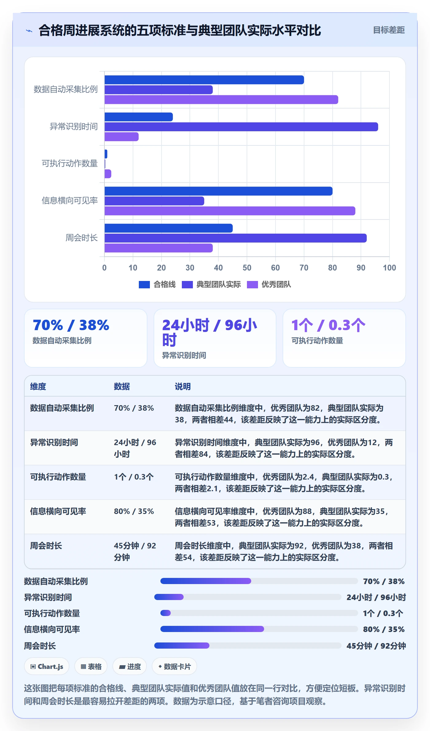 周进展管理指南:管理层如何做好进度跟踪,实操方法全流程