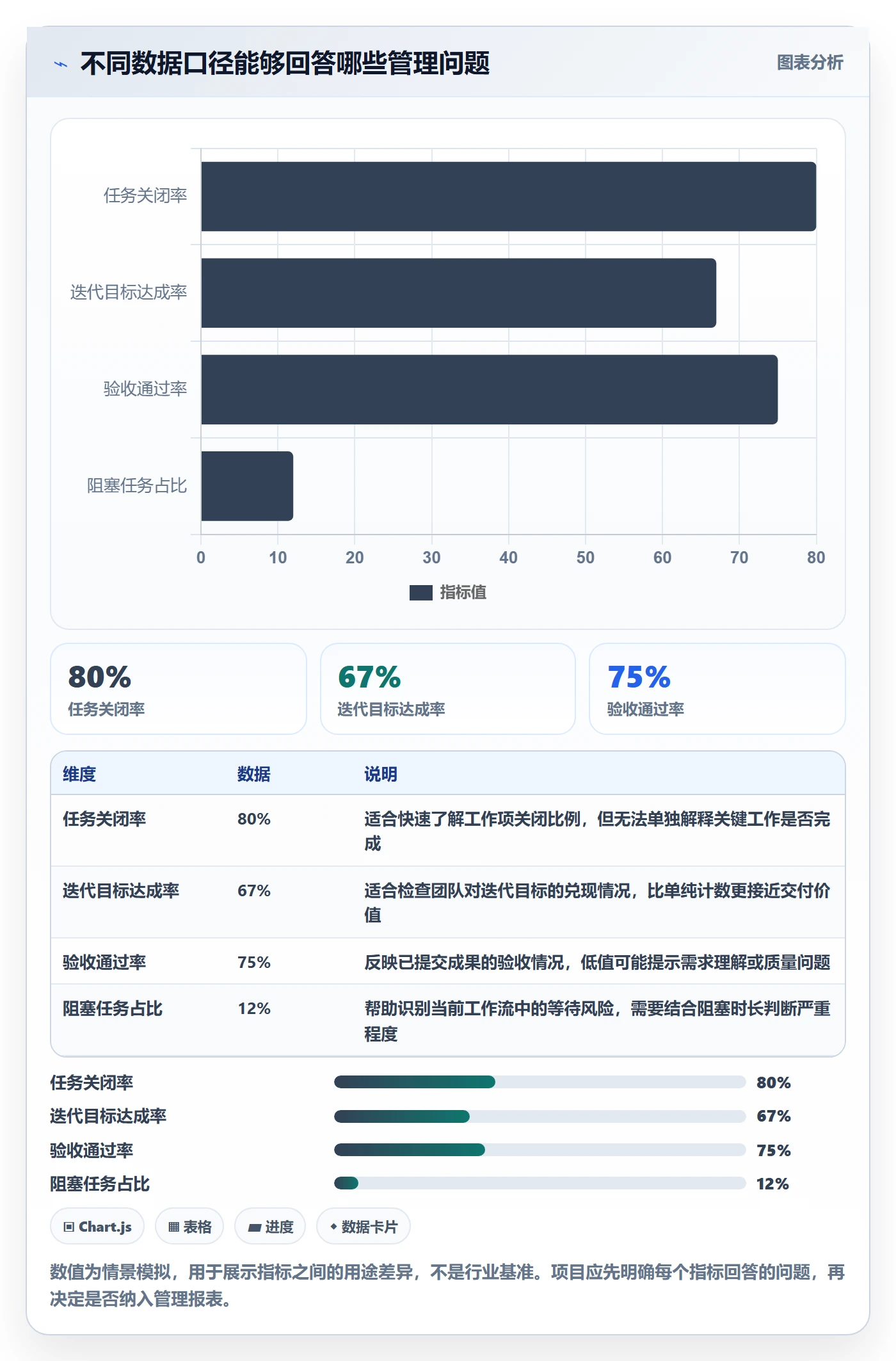 Task管理方法大全:项目经理敏捷项目数据分析落地清单