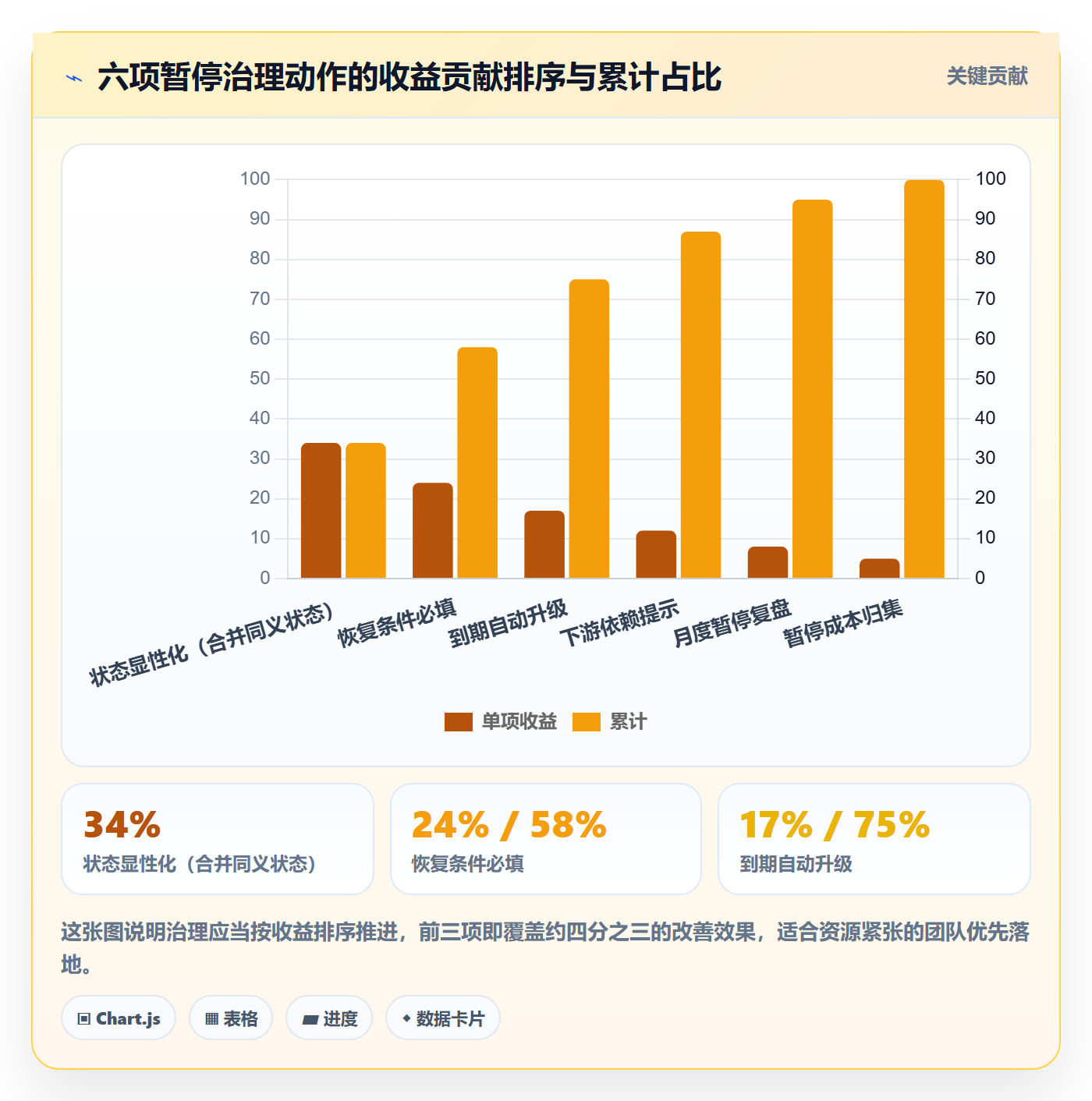 暂停管理指南:项目经理如何做好任务执行,制度设计全流程