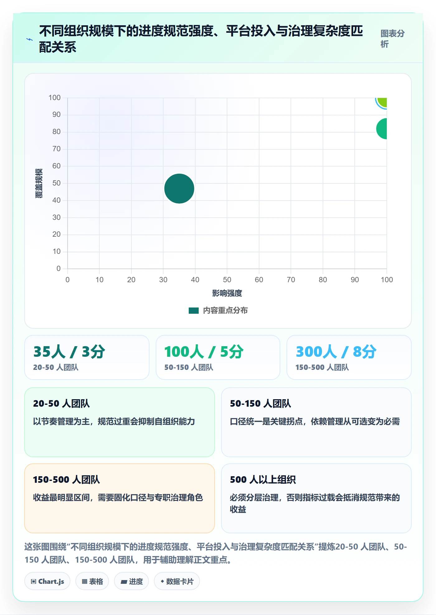 计划进度流程与规范：管理层进度管理入门指南关键指标