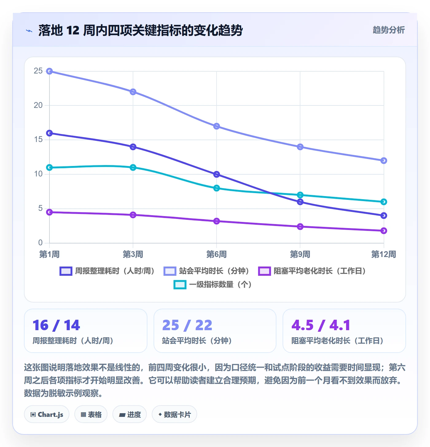 进展流程与规范:研发团队进度跟踪入门指南关键指标