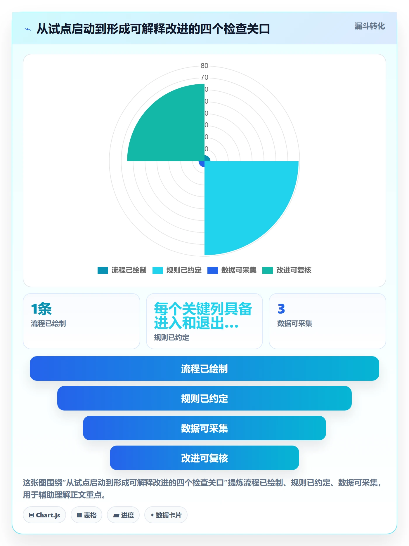 Kanban流程与规范：研发团队看板入门指南关键指标