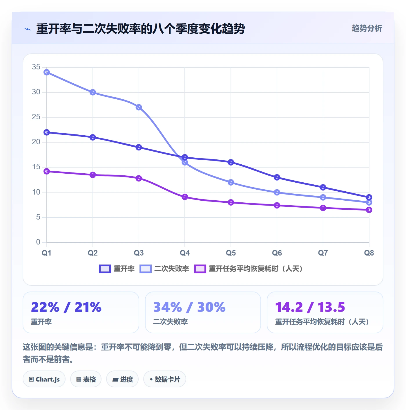 任务执行如何做好重开?实施团队入门指南与操作步骤