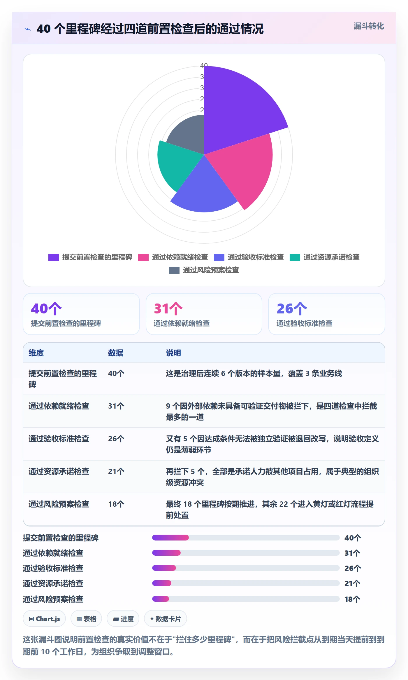 里程碑如何做好节点延期?产品经理落地方案与操作步骤
