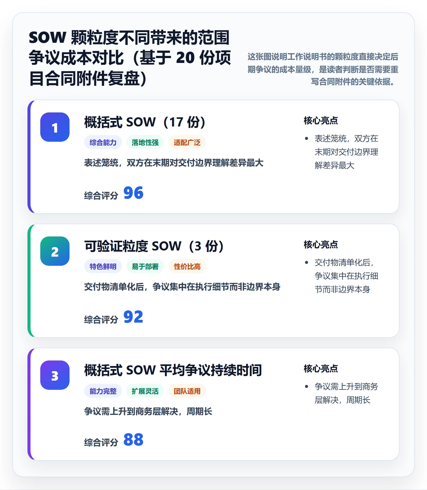 范围边界管理方法大全:项目经理项目范围效率提升落地清单