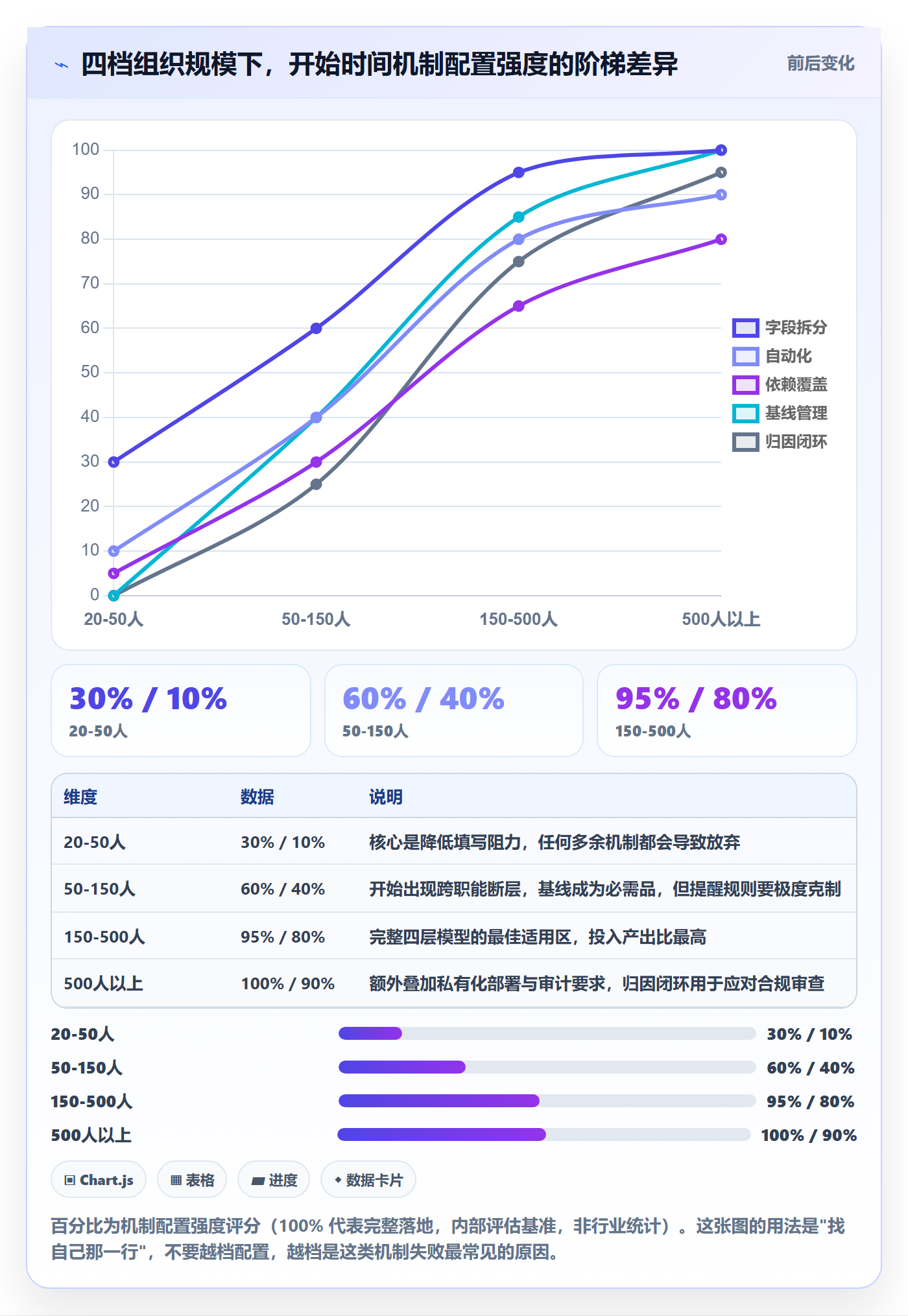 任务属性开始时间全流程:管理层效率提升与一文讲清