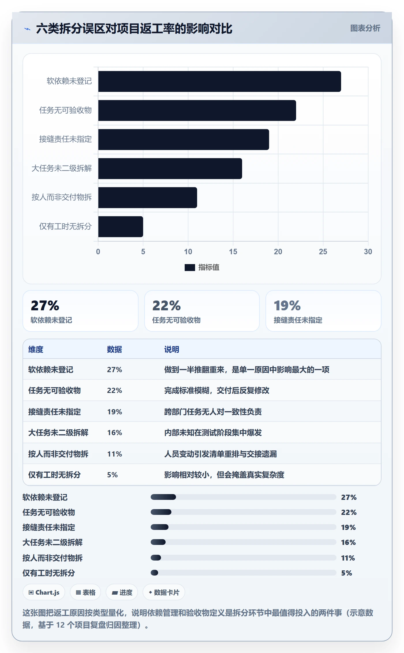 任务管理任务拆分教程:企业管理者风险控制,避坑指南