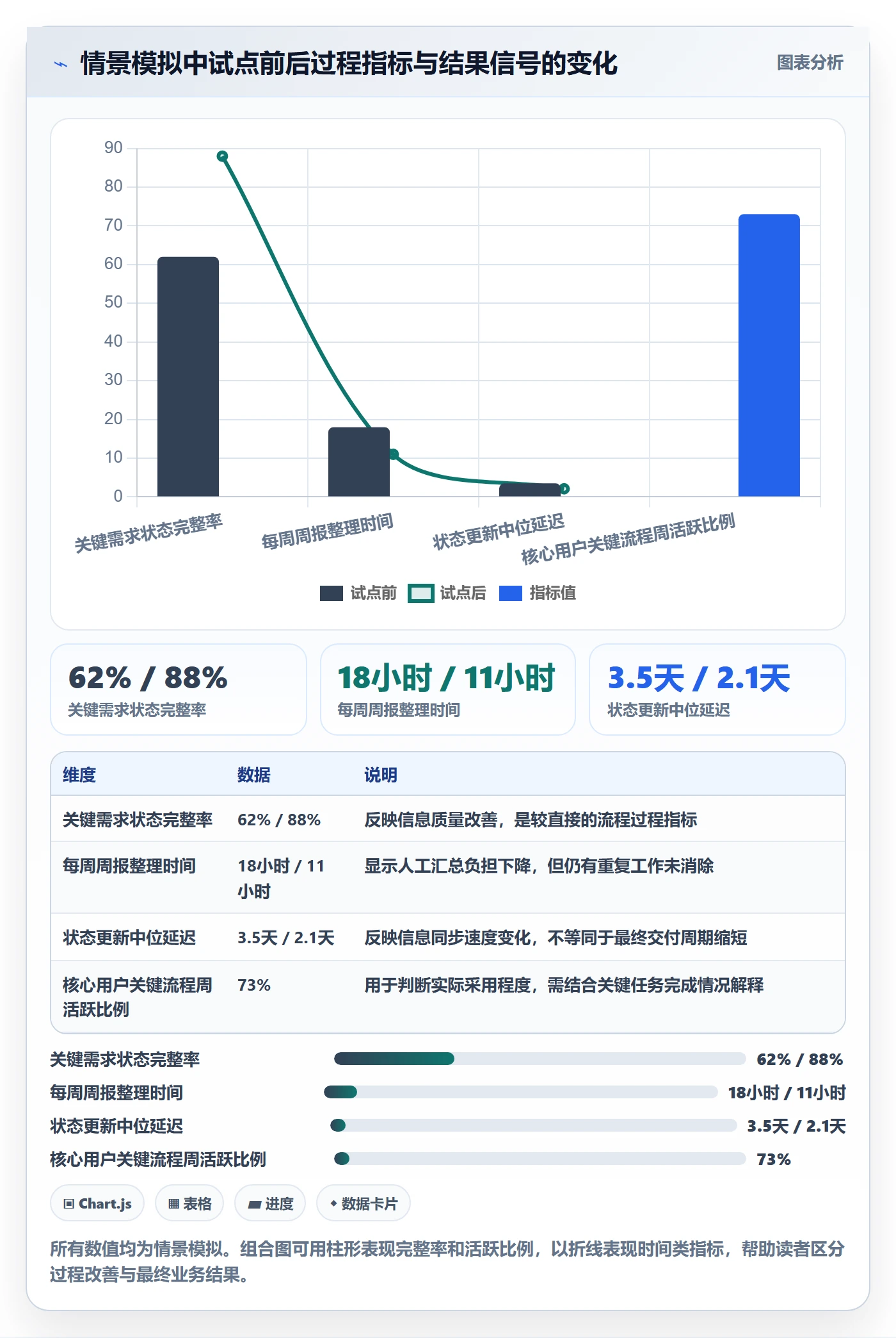 预算申请最佳实践:产品经理预算管理入门指南,常见问题