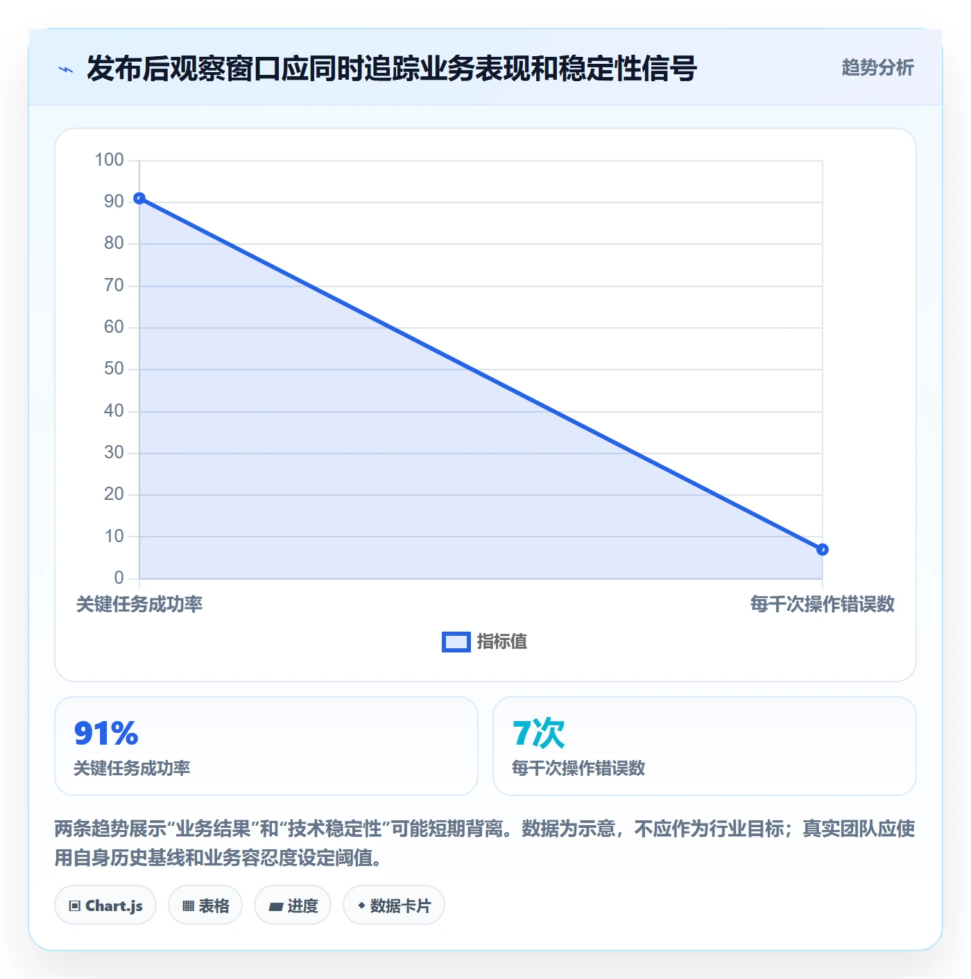 版本管理版本全流程:产品经理风险控制与一文讲清