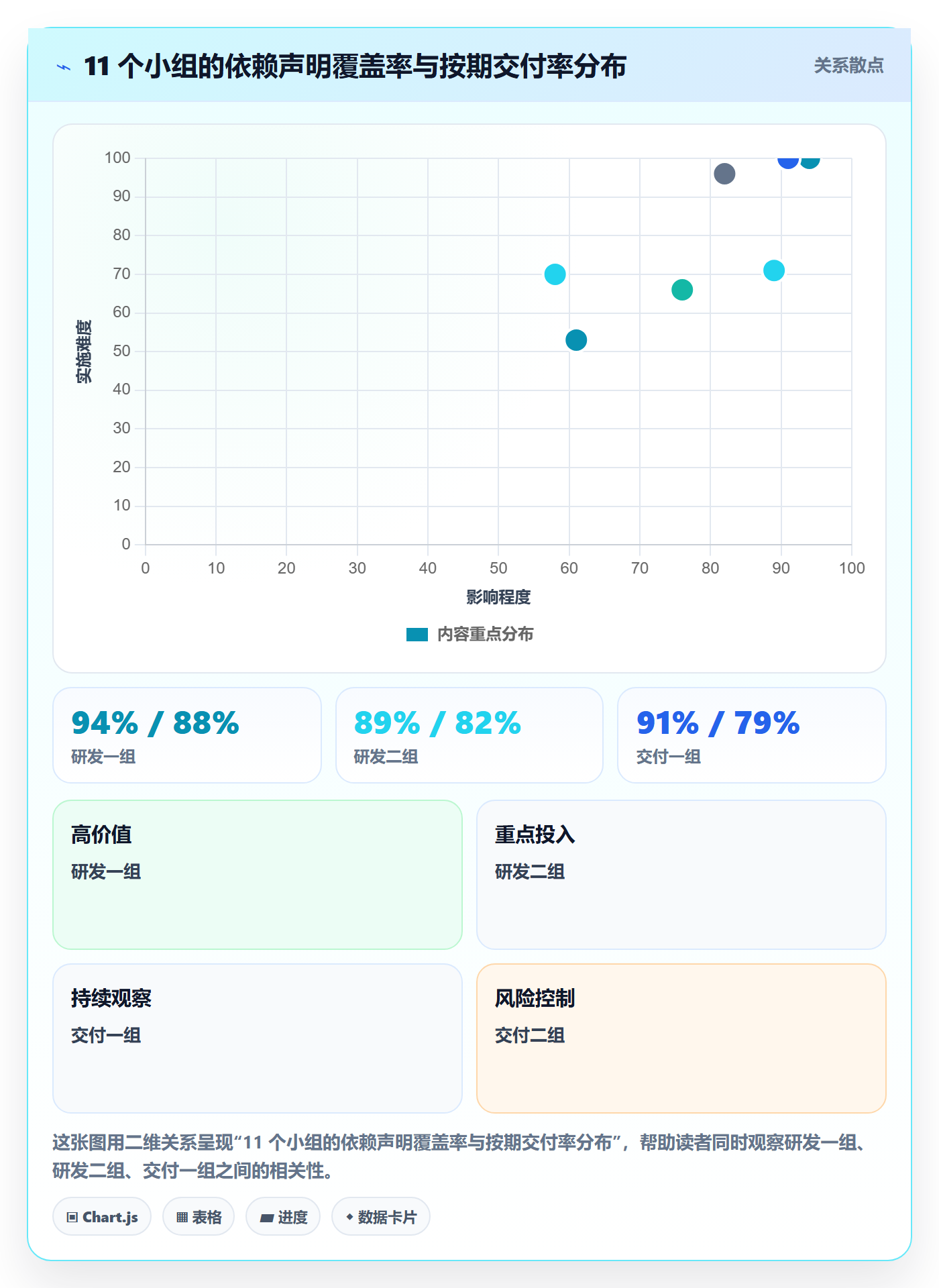 依赖冲突实操方法：企业管理者提升任务依赖效率的落地方案方法与模板